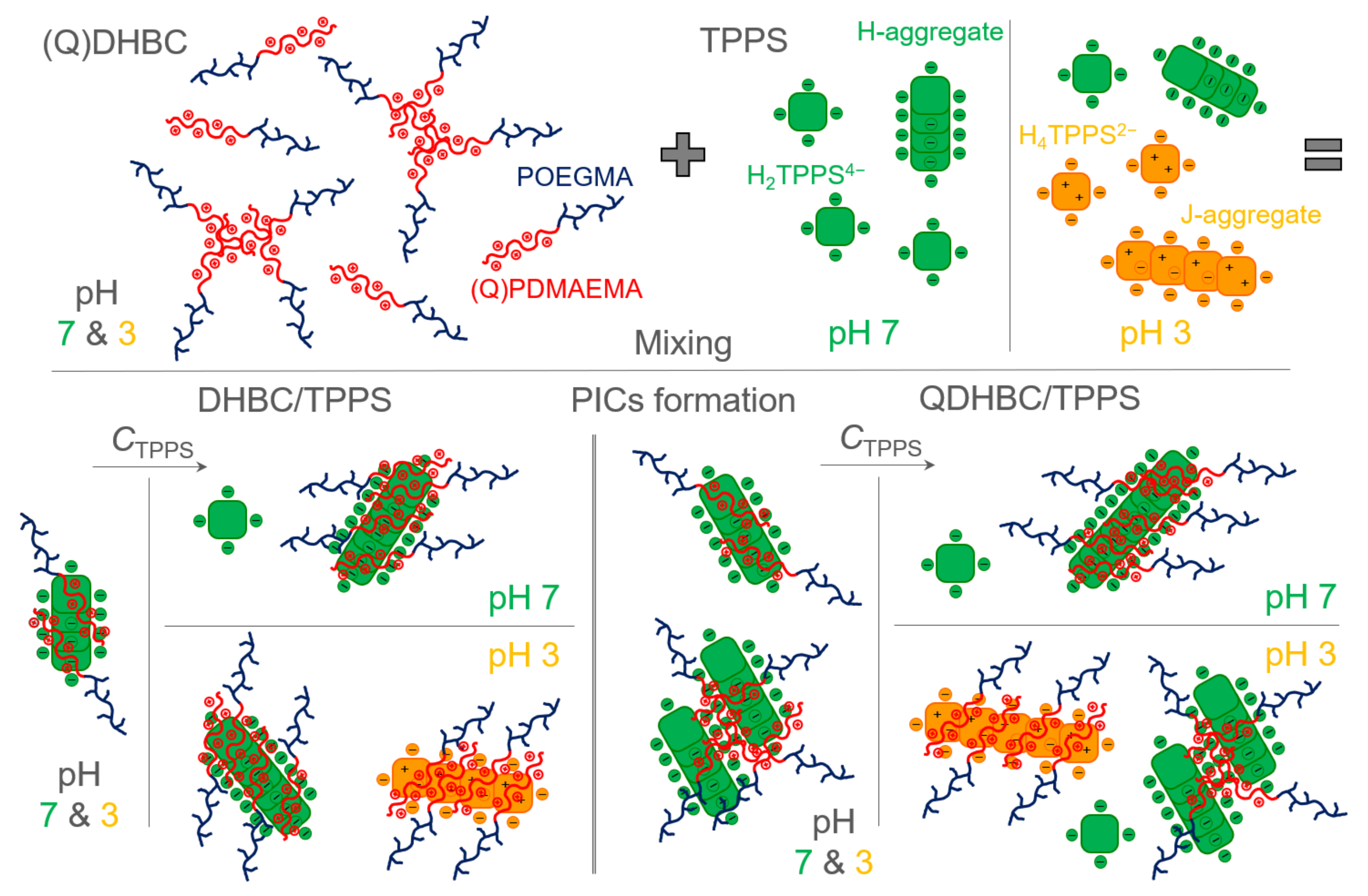 Polymers 14 05186 sch002
