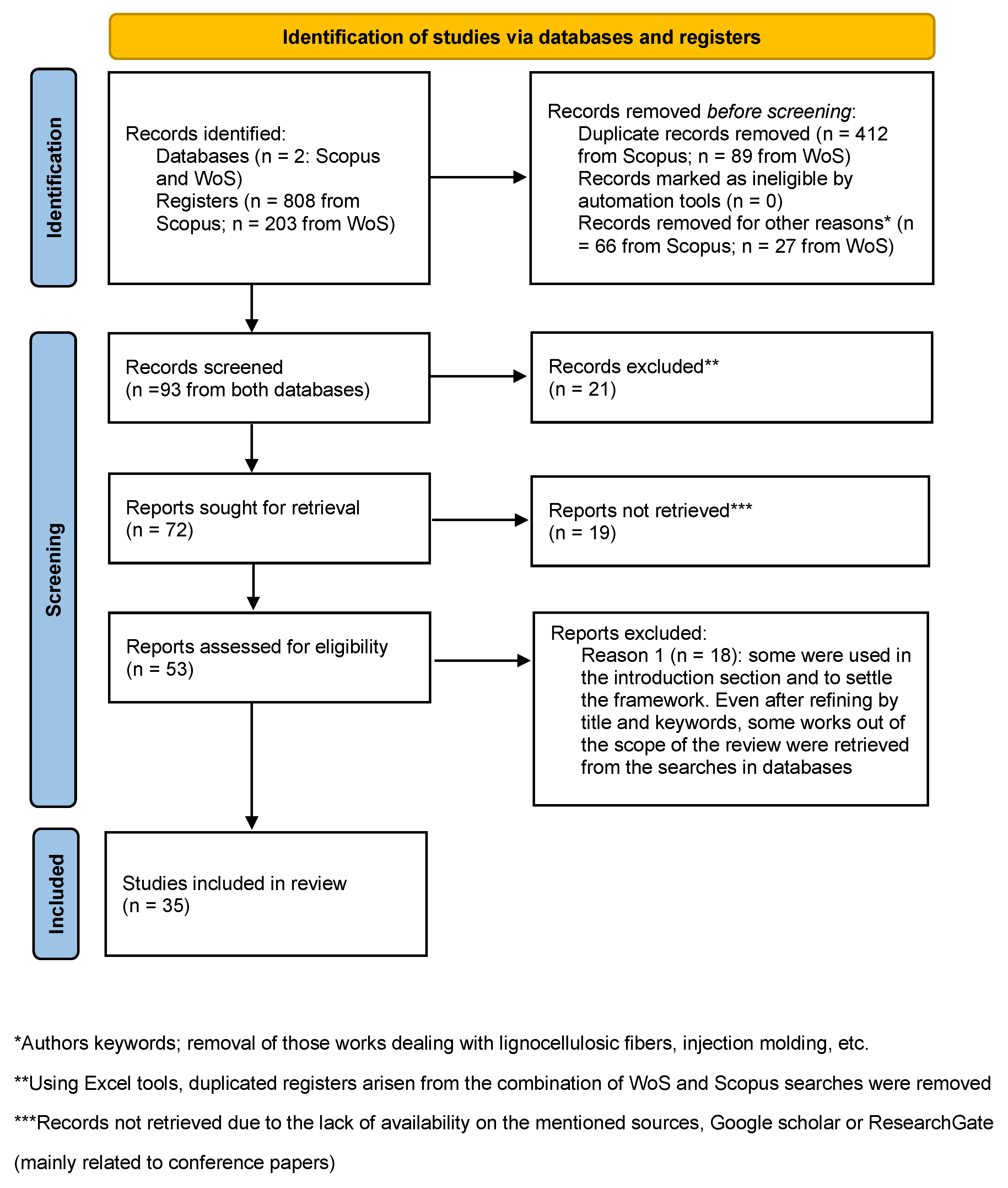 Polymers 14 05260 g001