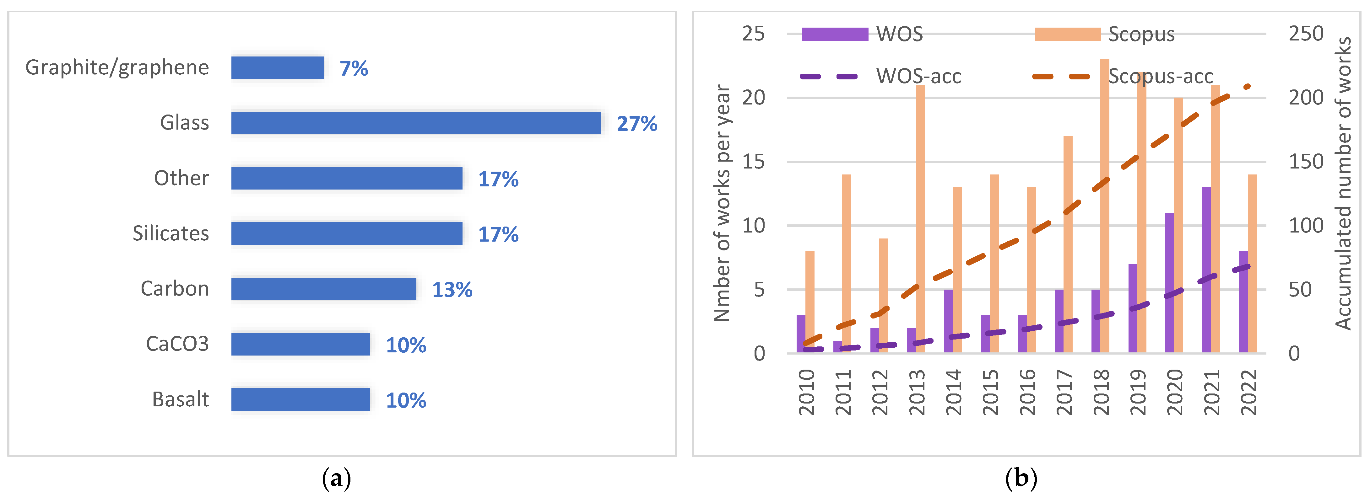 Polymers 14 05260 g002