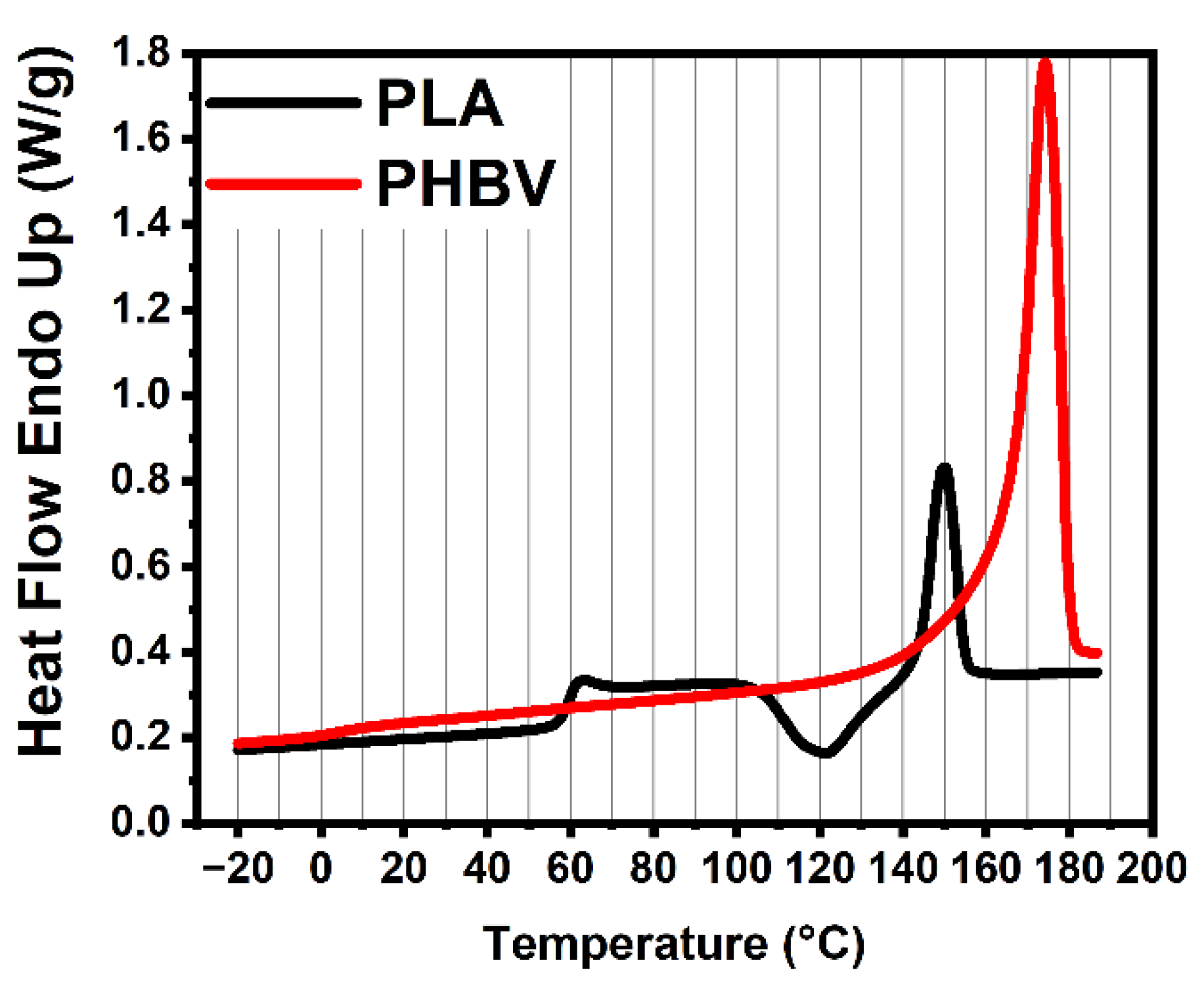 Polymers 14 05359 g003
