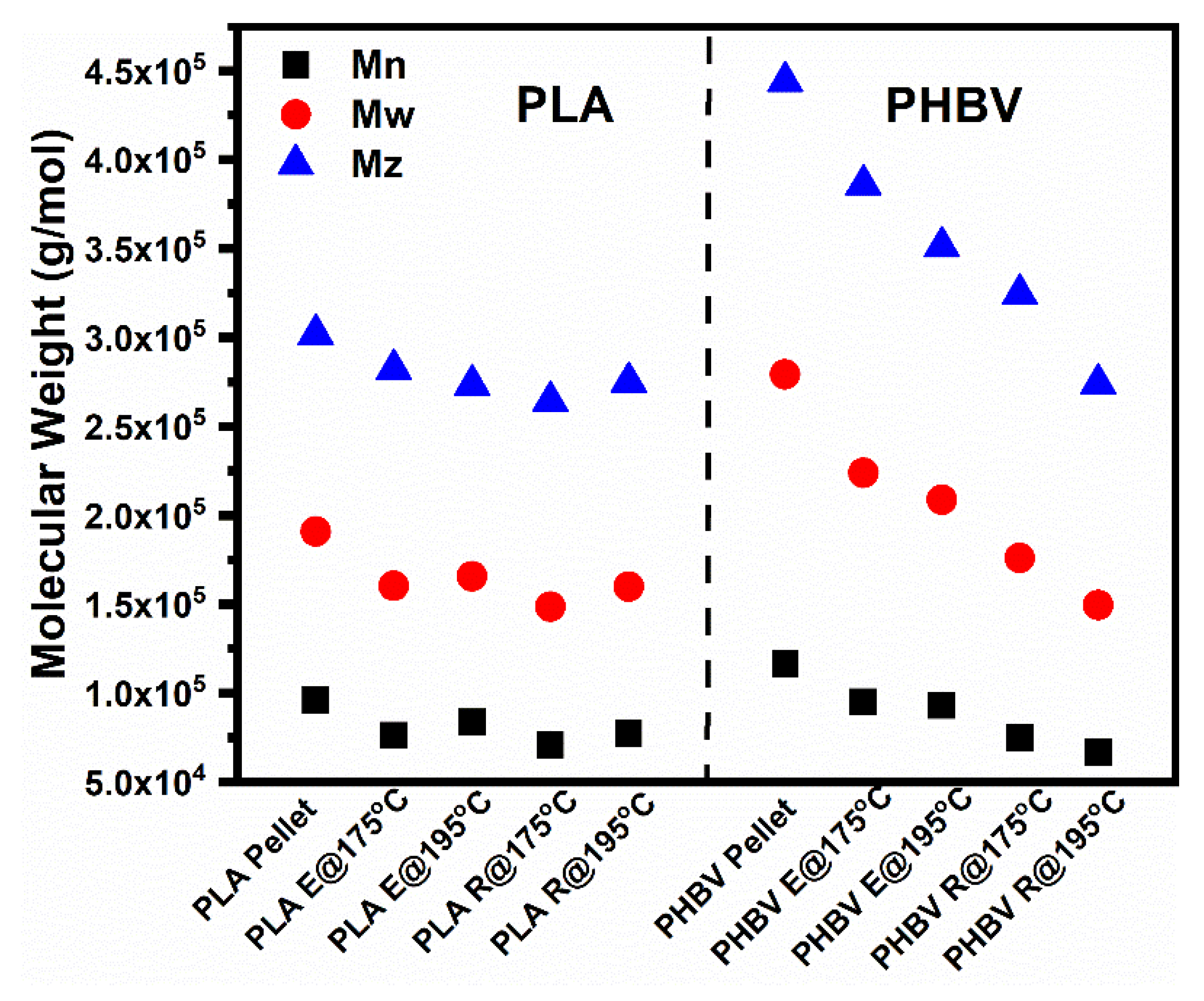 Polymers 14 05359 g005