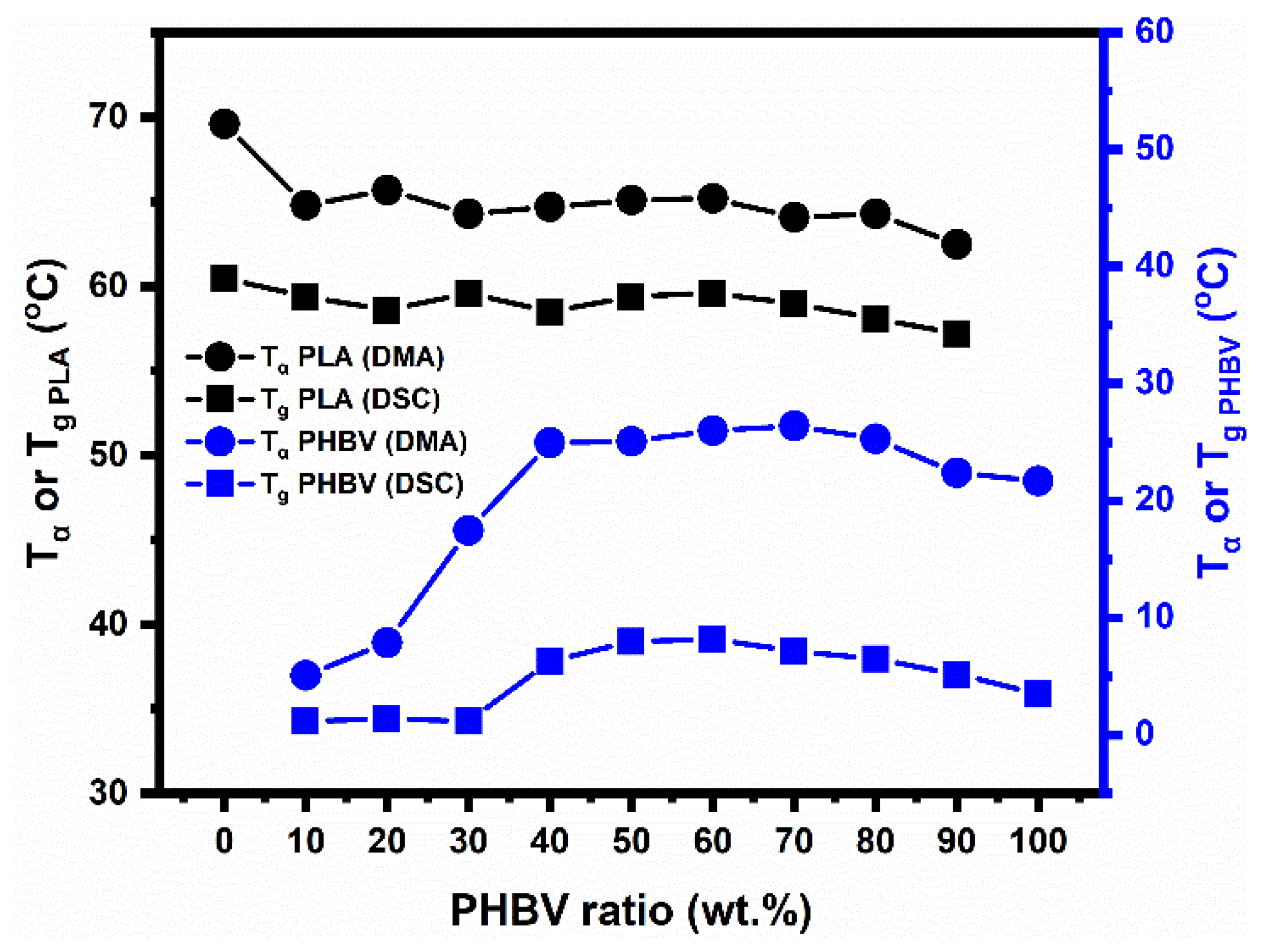 Polymers 14 05359 g007