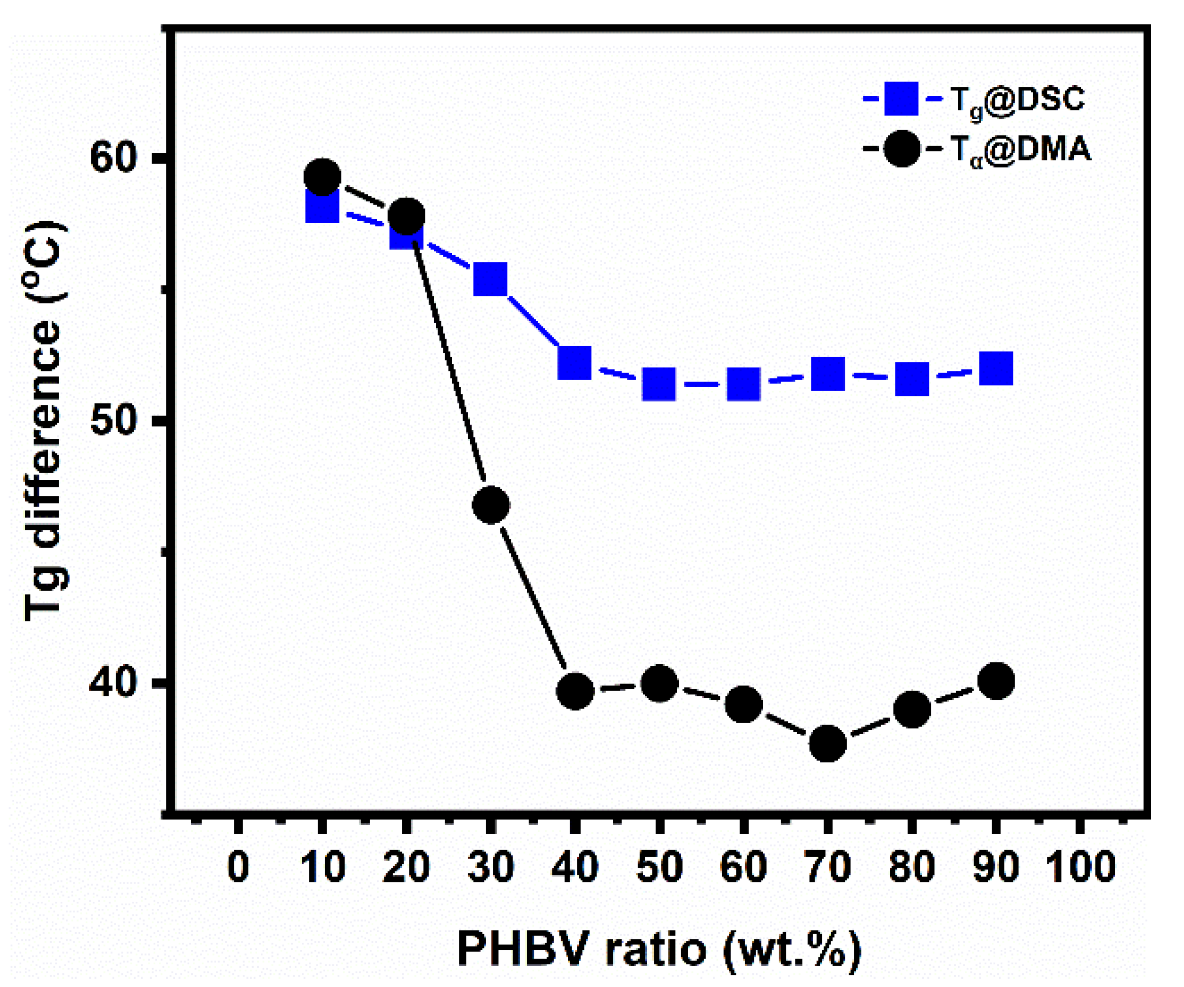 Polymers 14 05359 g008