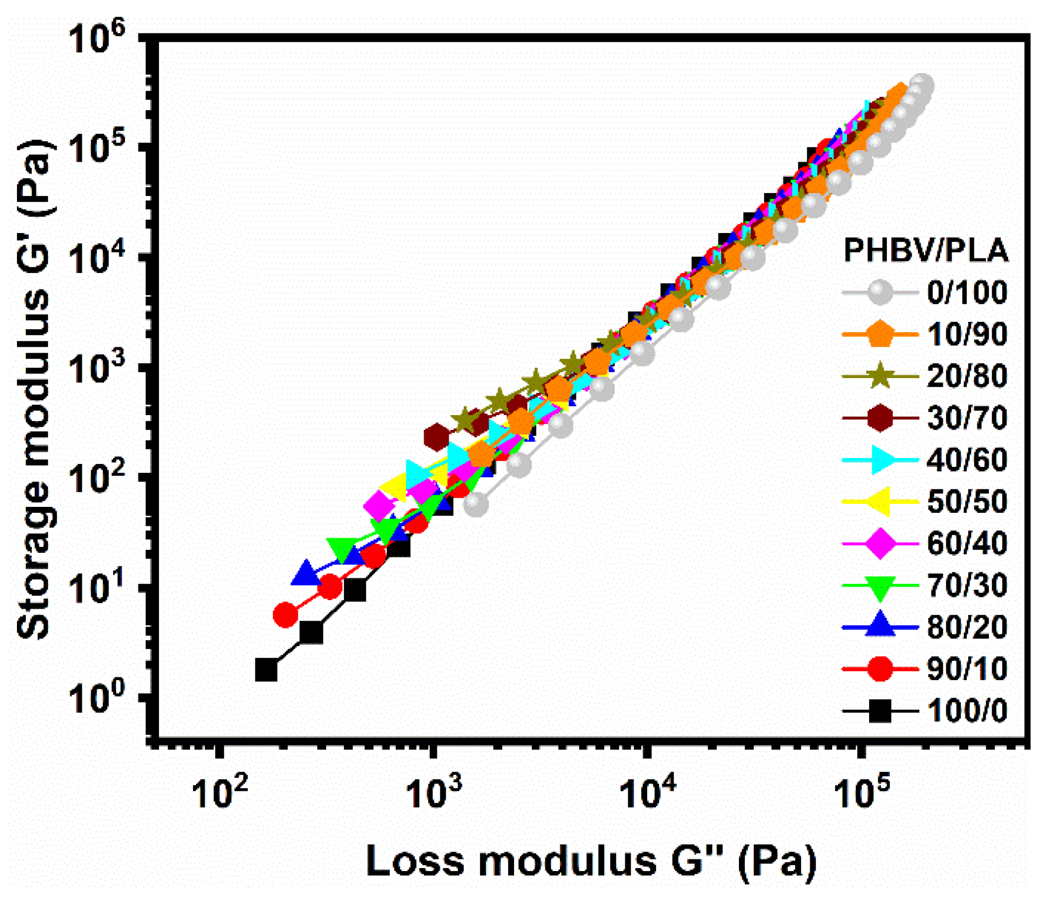 Polymers 14 05359 g012