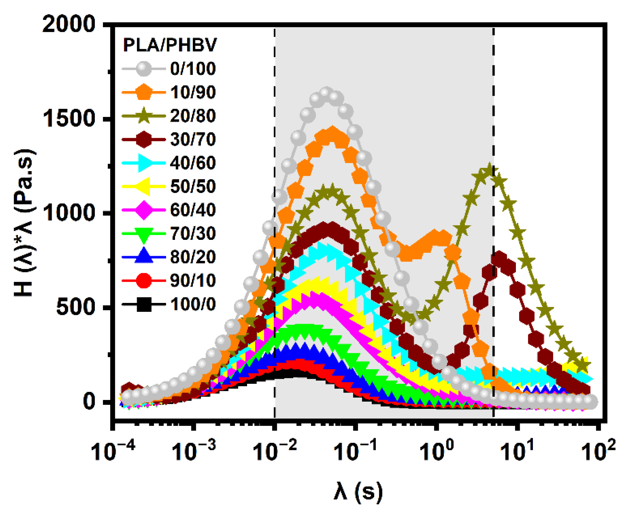 Polymers 14 05359 g013