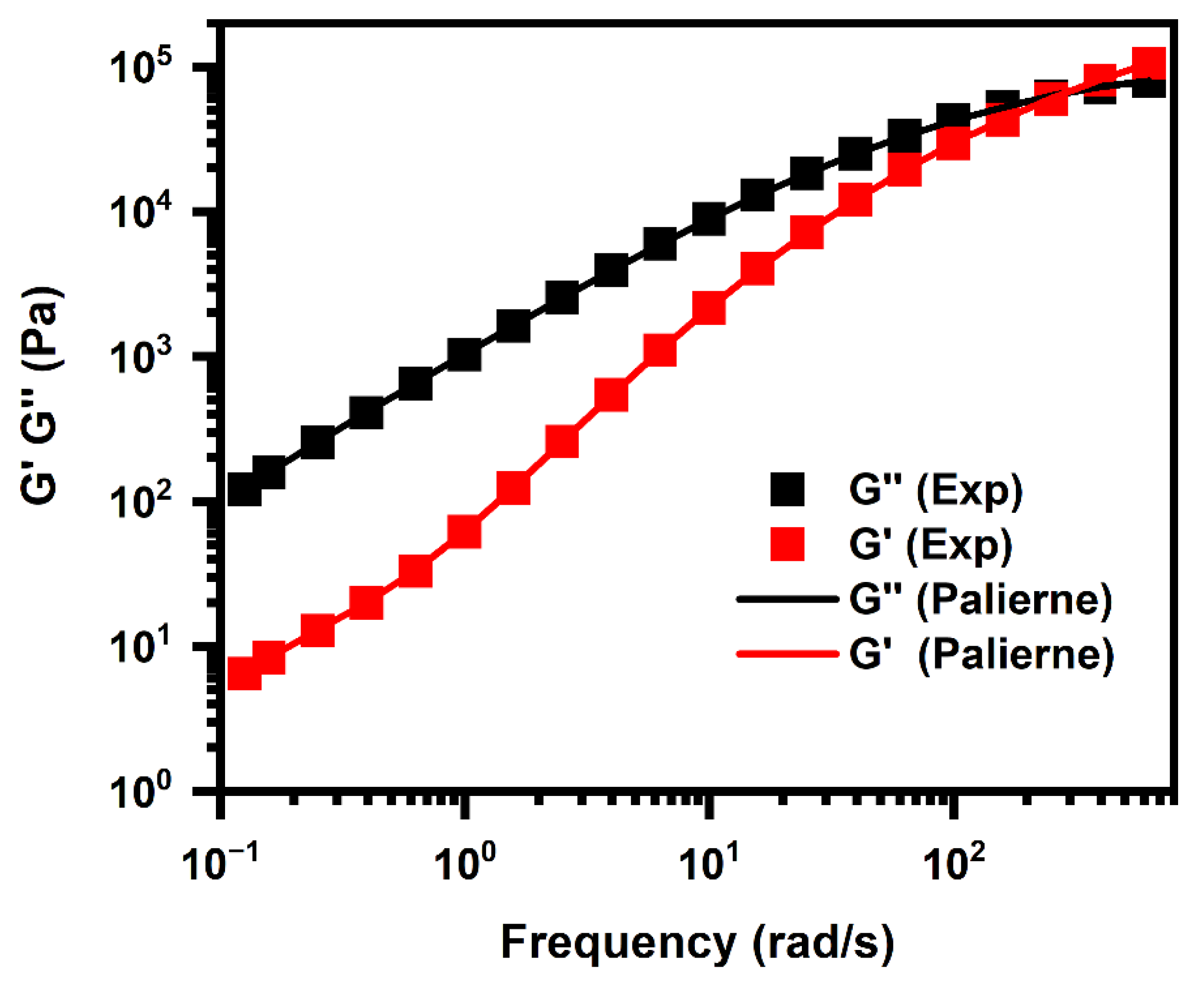 Polymers 14 05359 g014