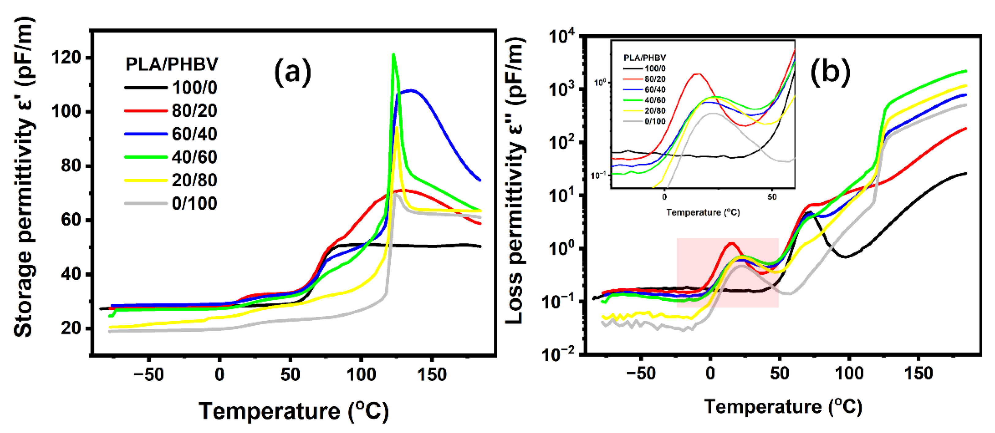 Polymers 14 05359 g015