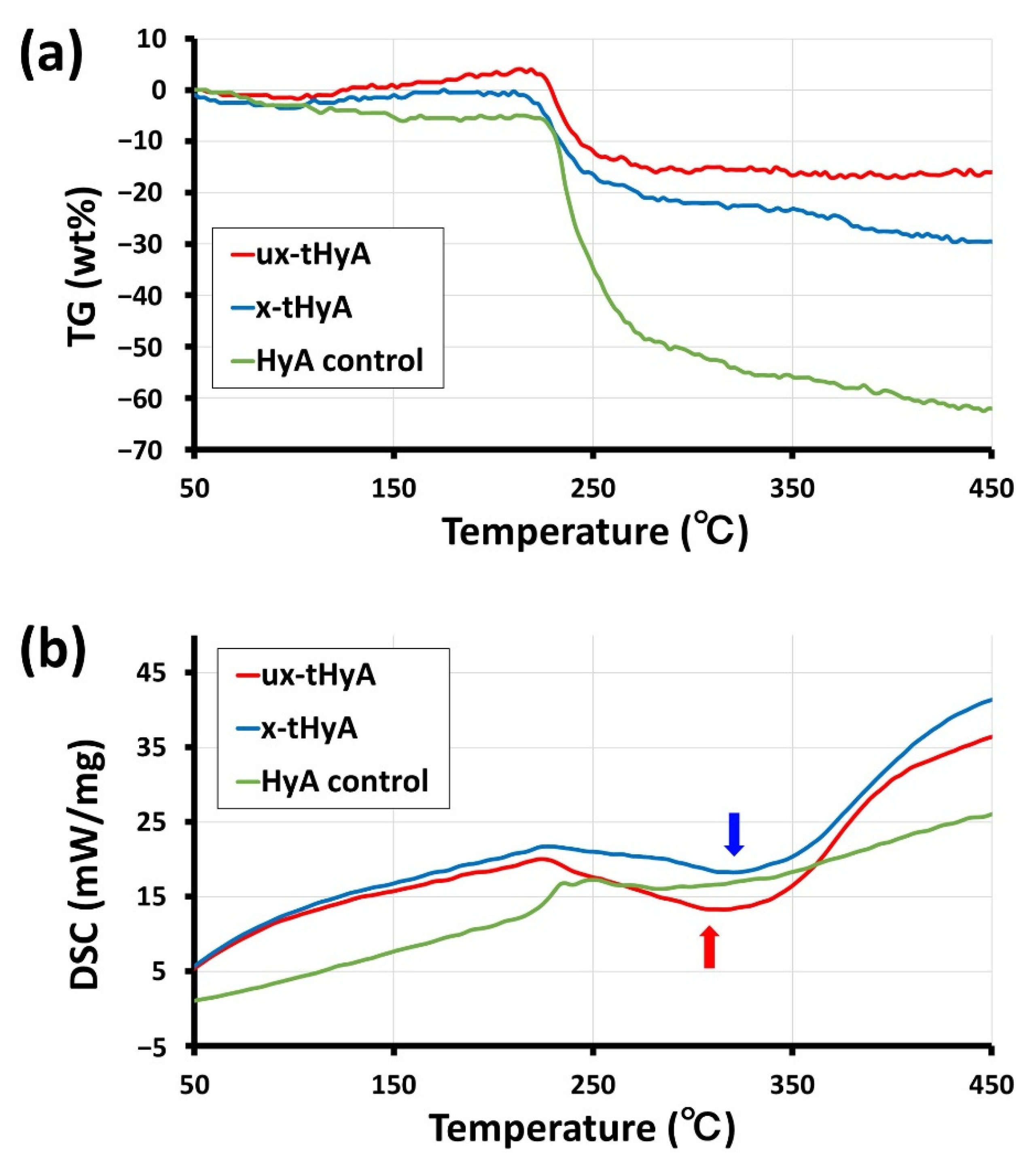 Polymers 14 05368 g010