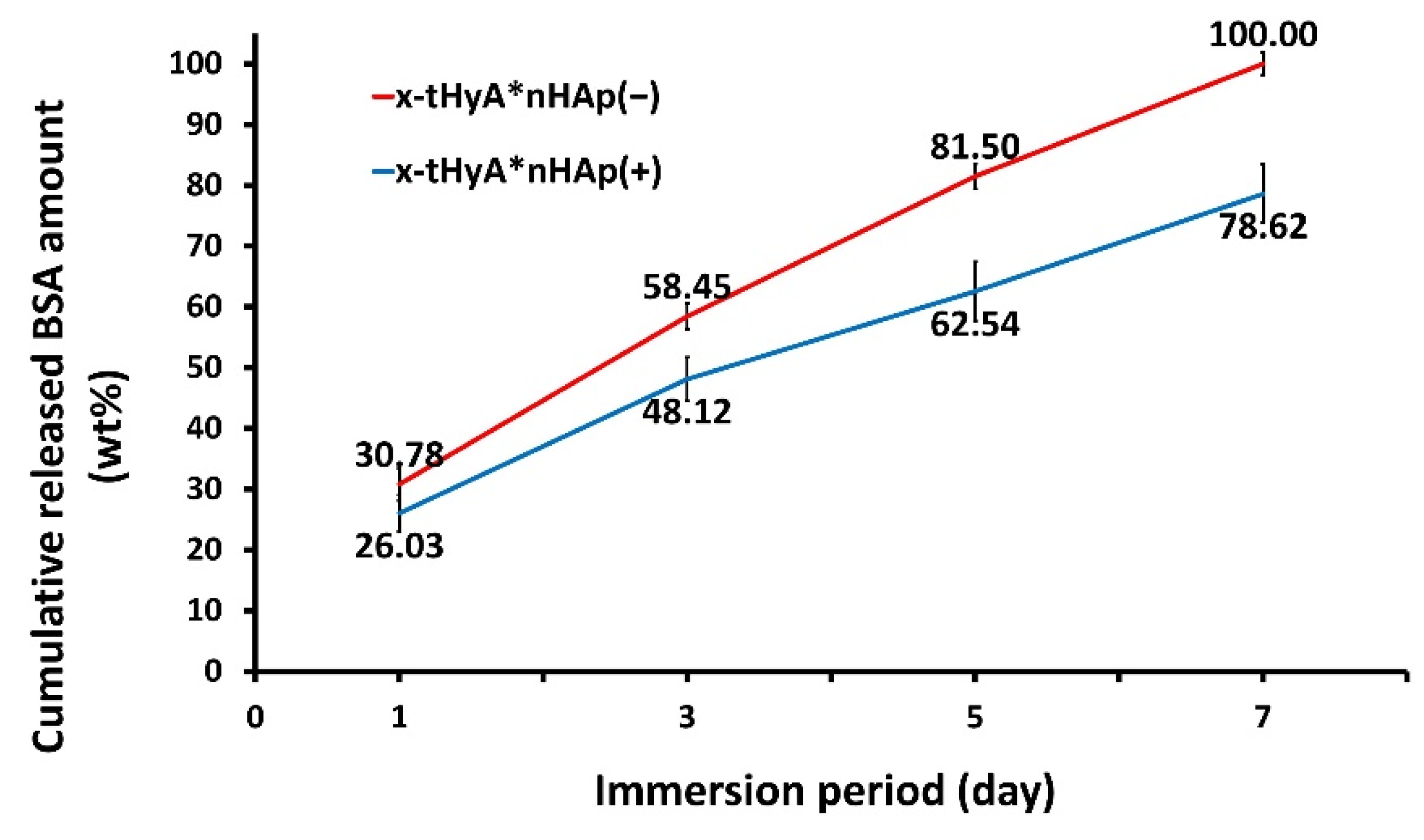 Polymers 14 05368 g012