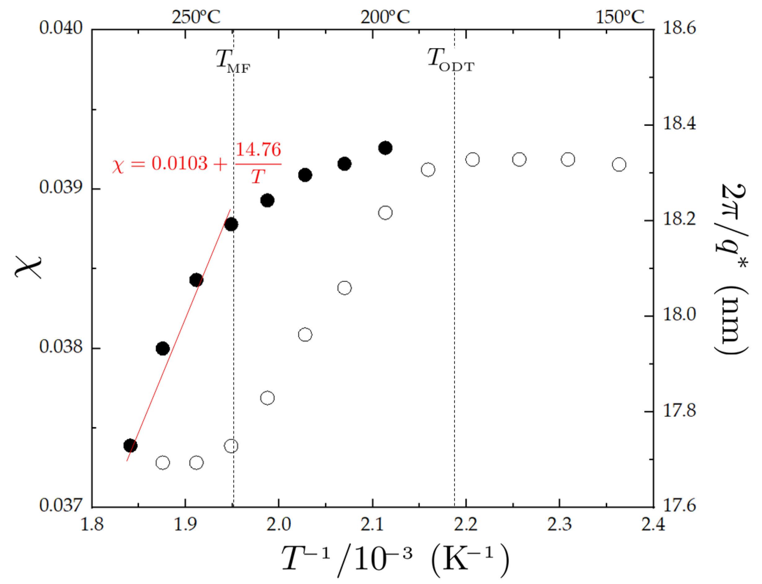 Polymers 14 05567 g003
