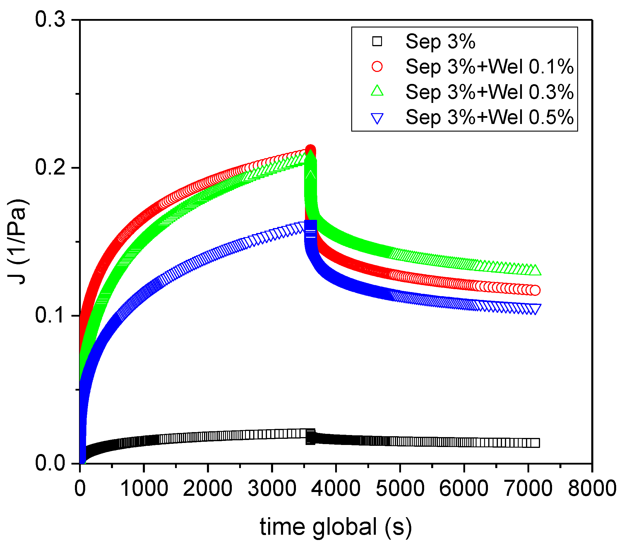 Polymers 15 00033 g003