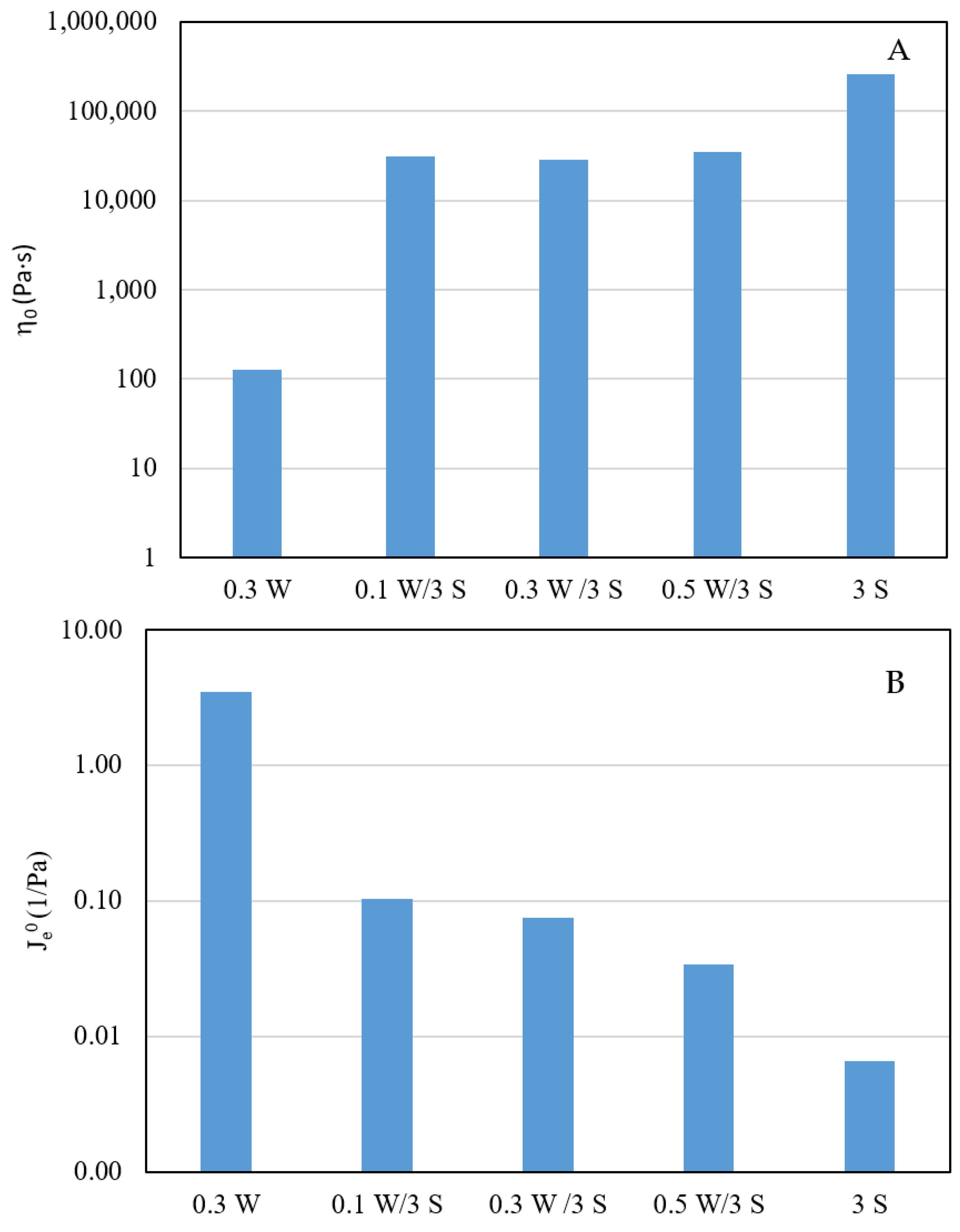Polymers 15 00033 g004
