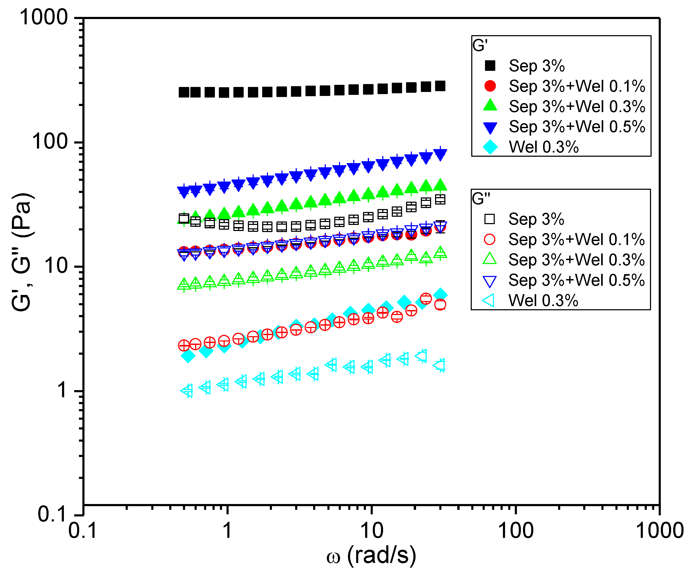 Polymers 15 00033 g005