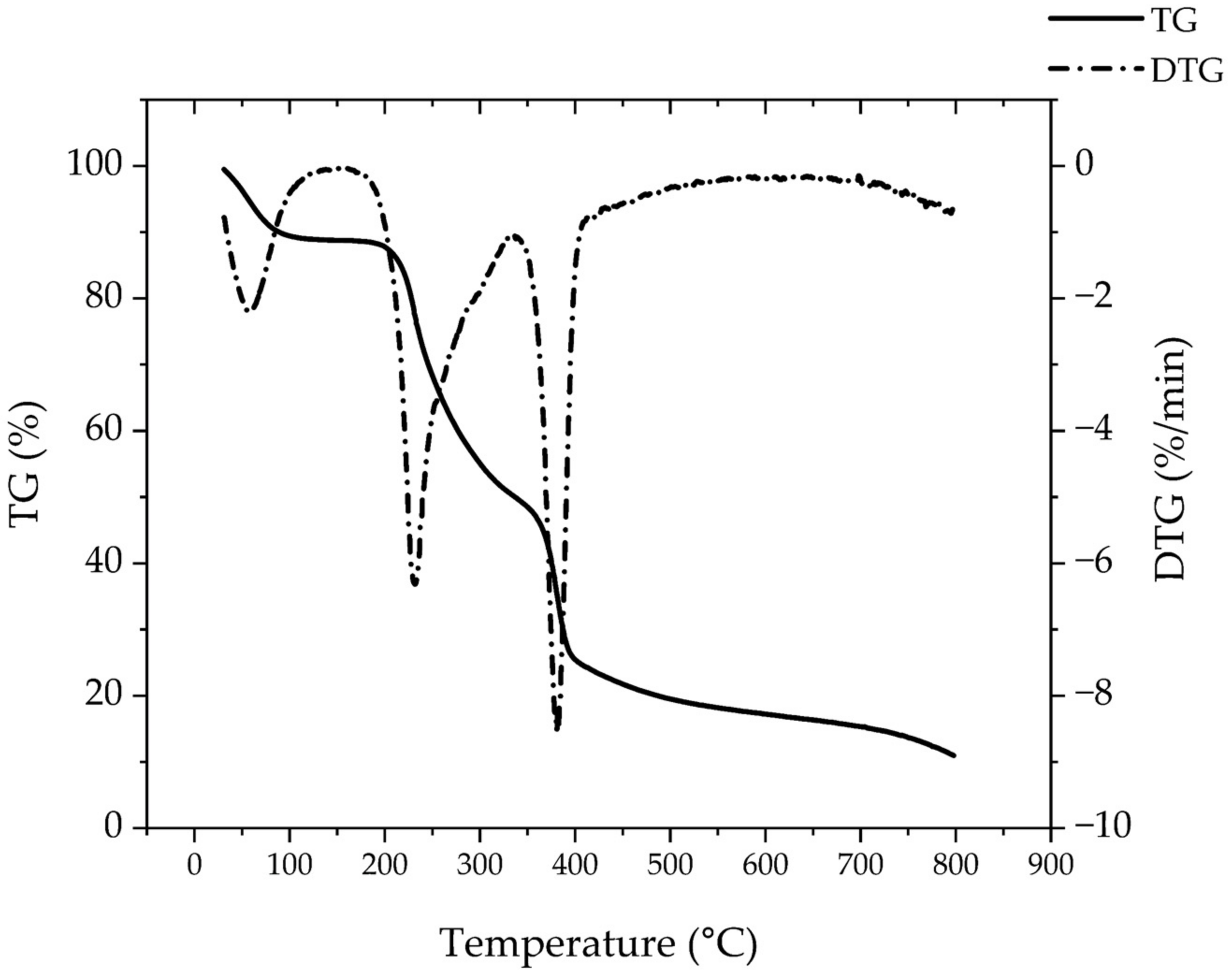 Polymers 15 00116 g004
