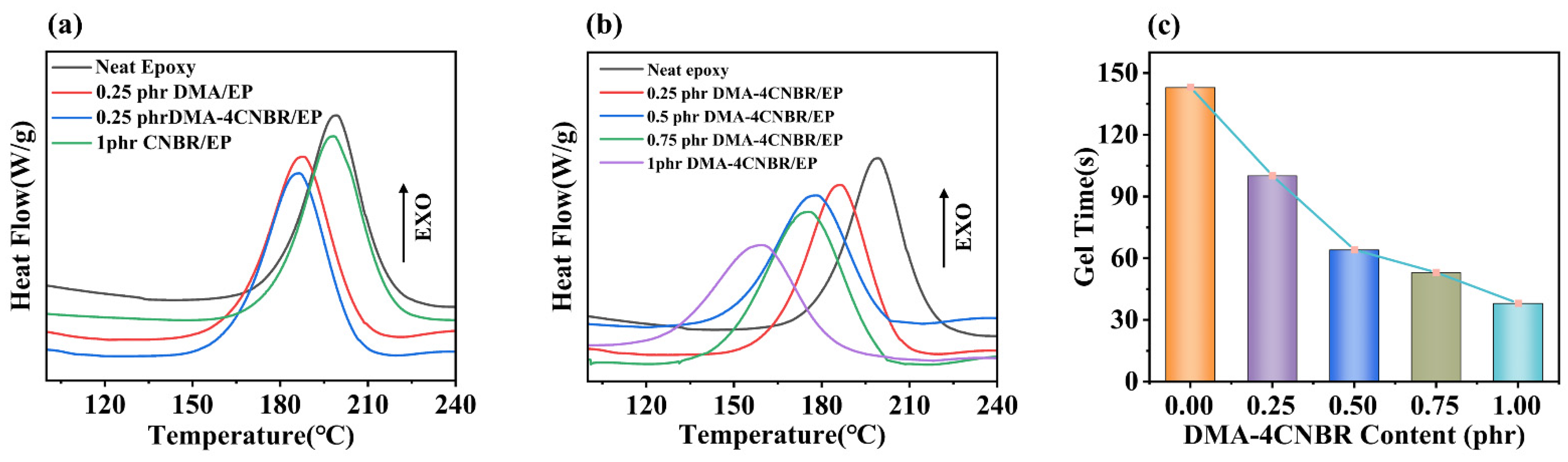 Polymers 15 00195 g002