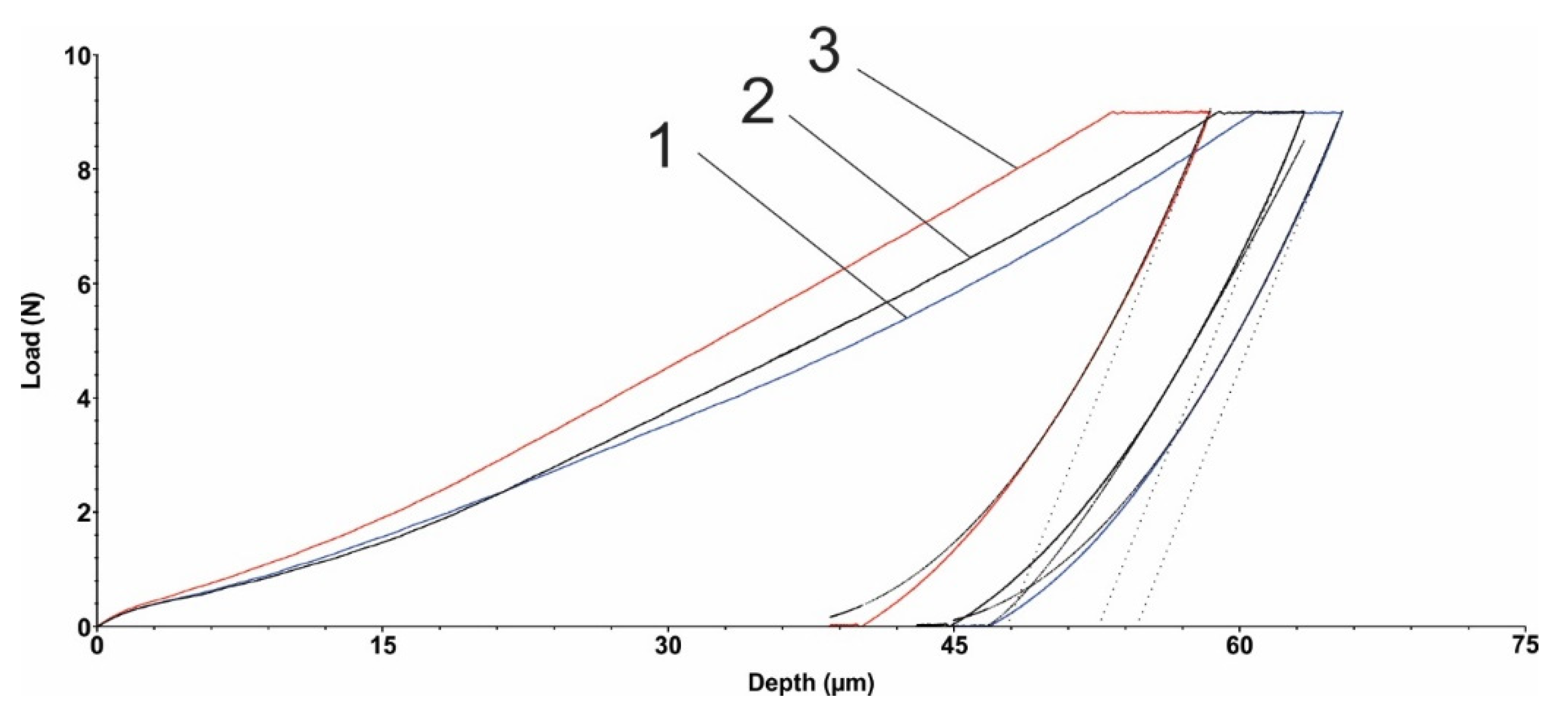 Polymers 15 00406 g005 Polymers 15 00406 g005