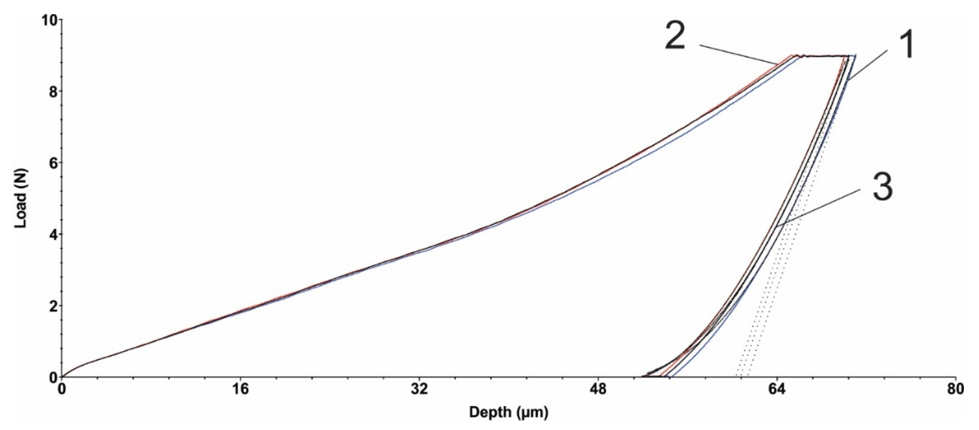 Polymers 15 00406 g008 Polymers 15 00406 g008