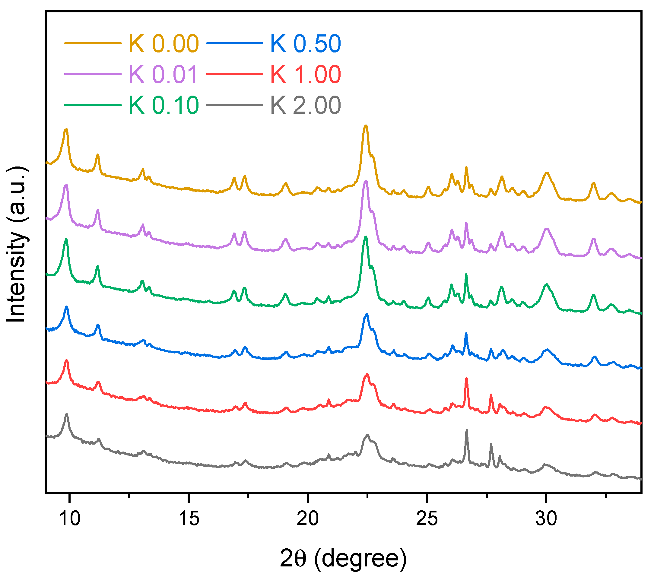 Polymers 15 00707 g002