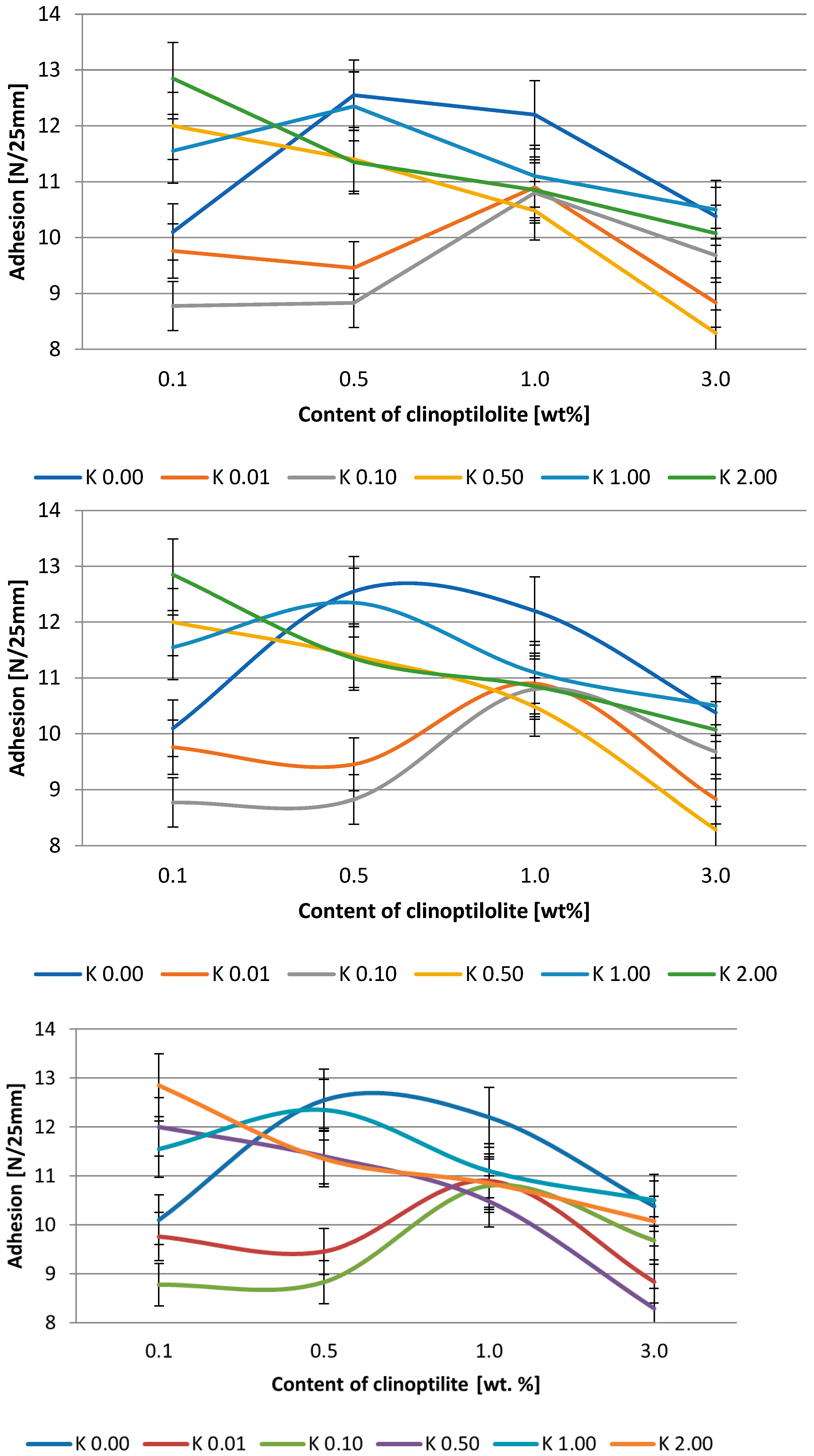 Polymers 15 00707 g003
