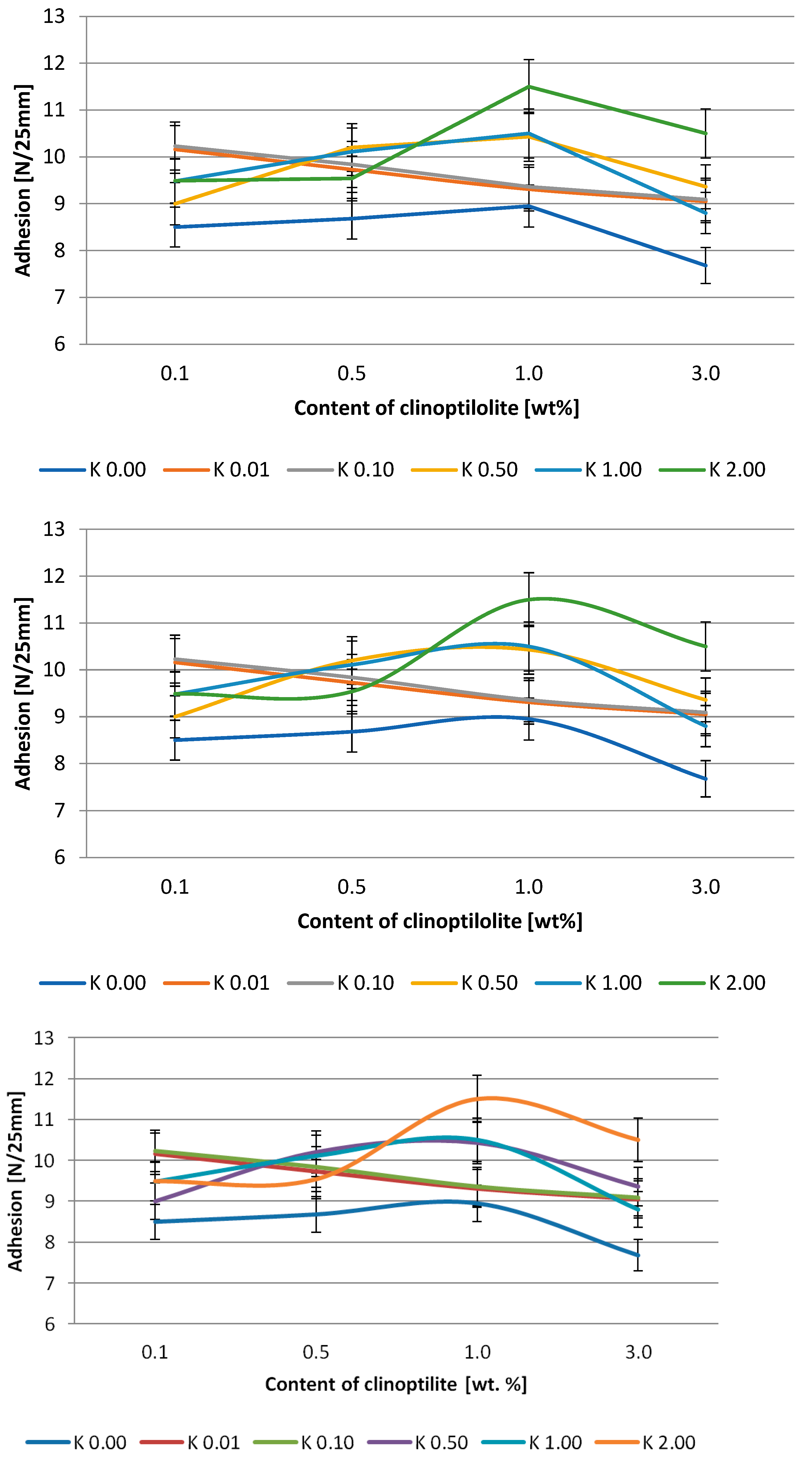 Polymers 15 00707 g004