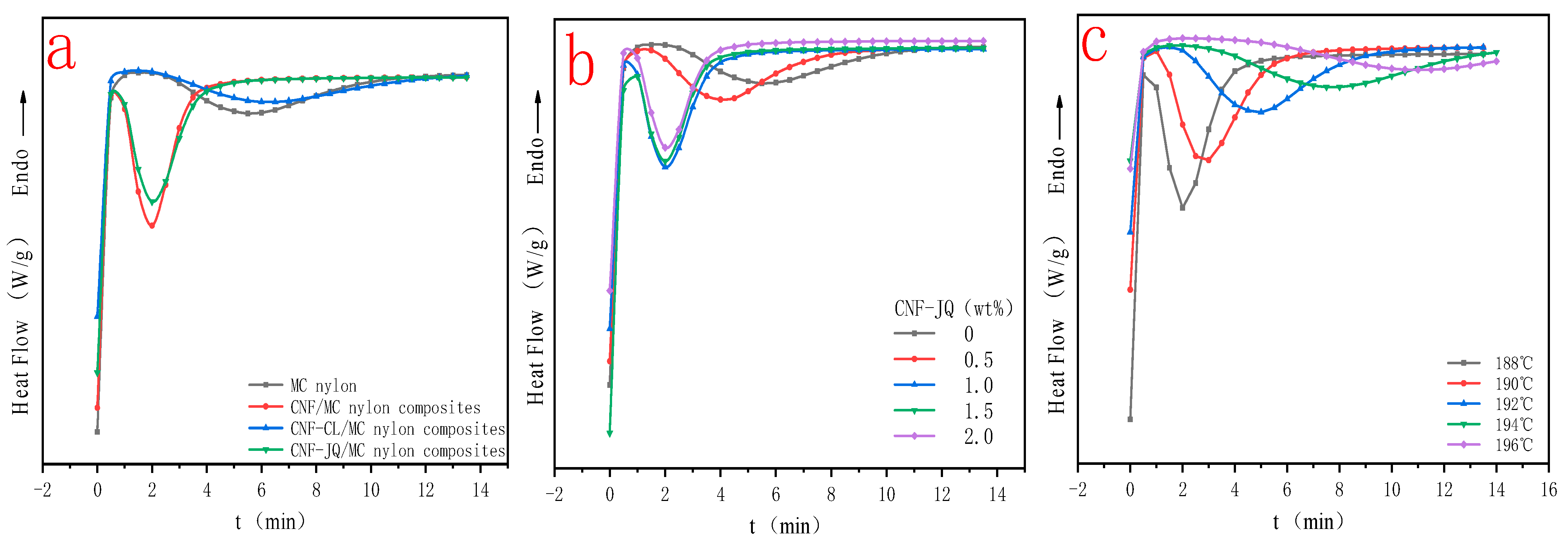 Polymers 15 00719 g007