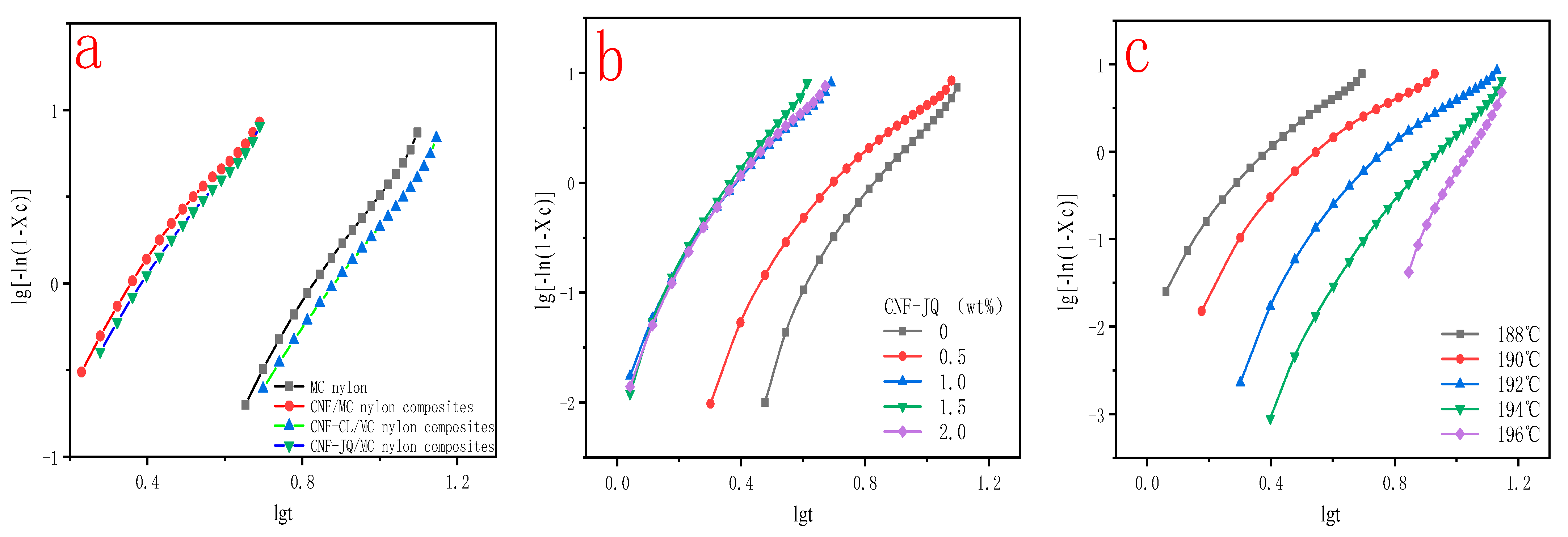 Polymers 15 00719 g009