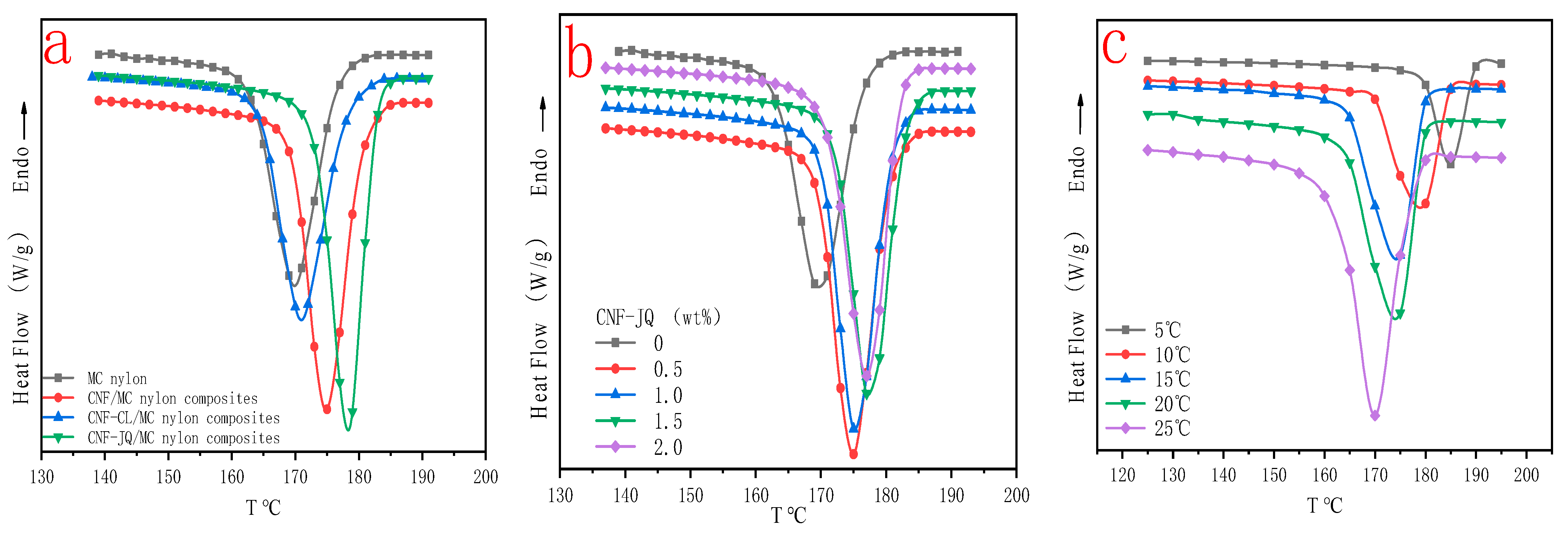 Polymers 15 00719 g011