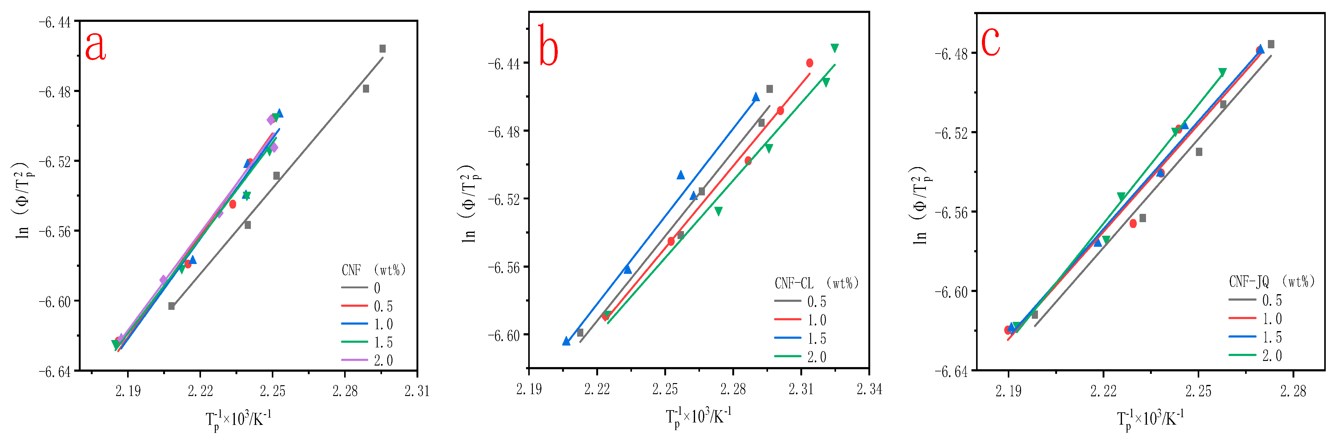 Polymers 15 00719 g015