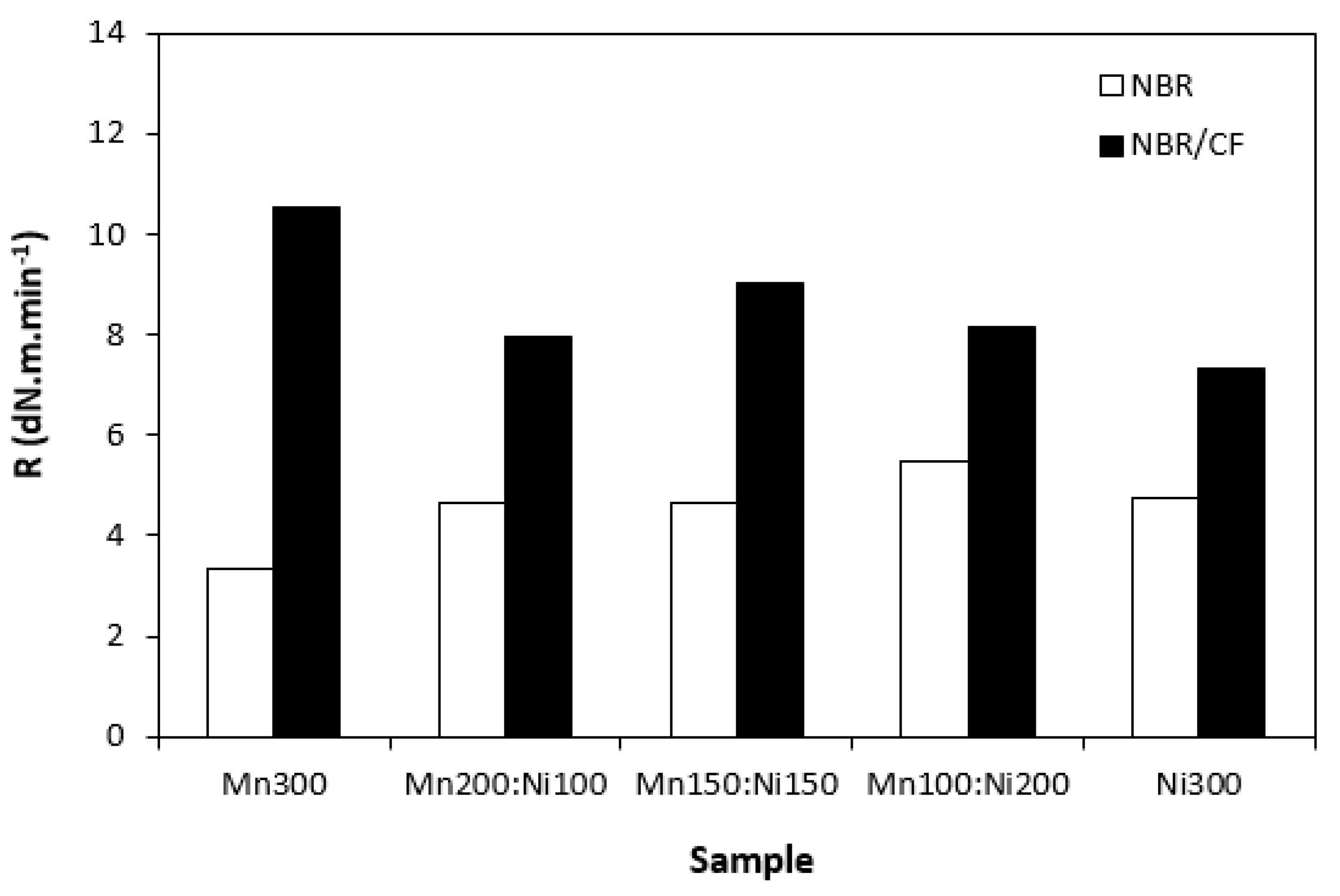 Polymers 15 00857 g003