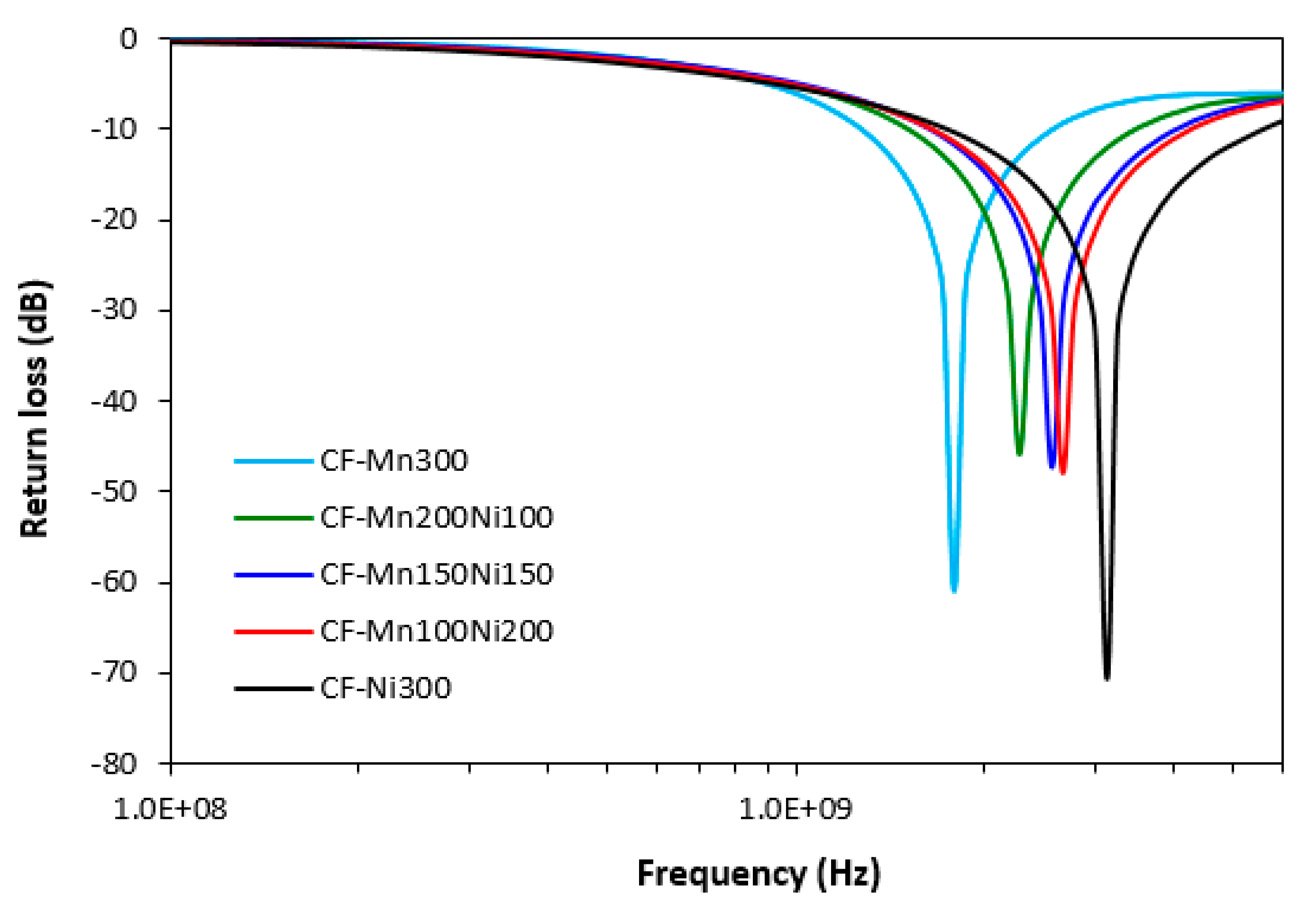 Polymers 15 00857 g010