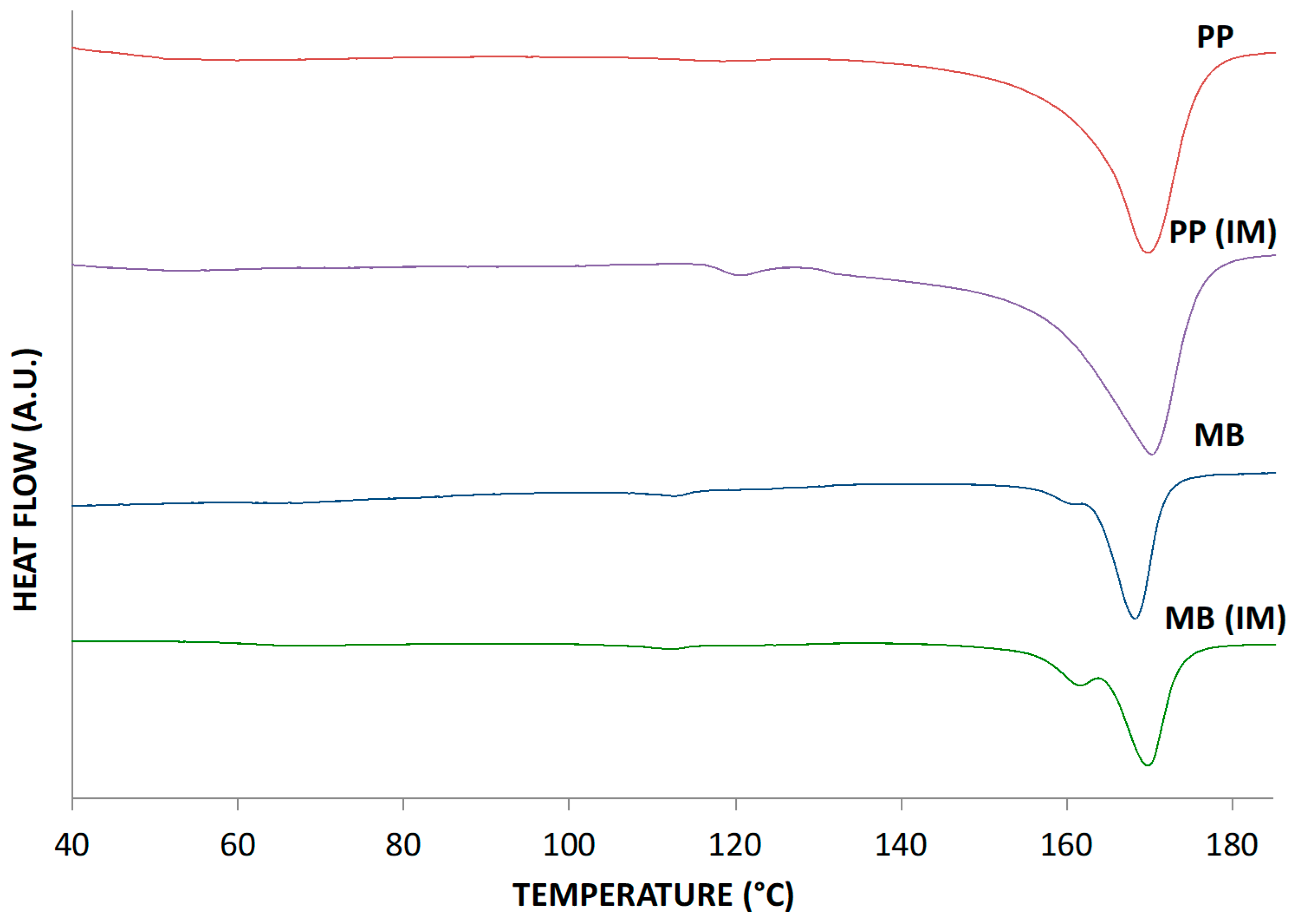 Polymers 15 00927 g002