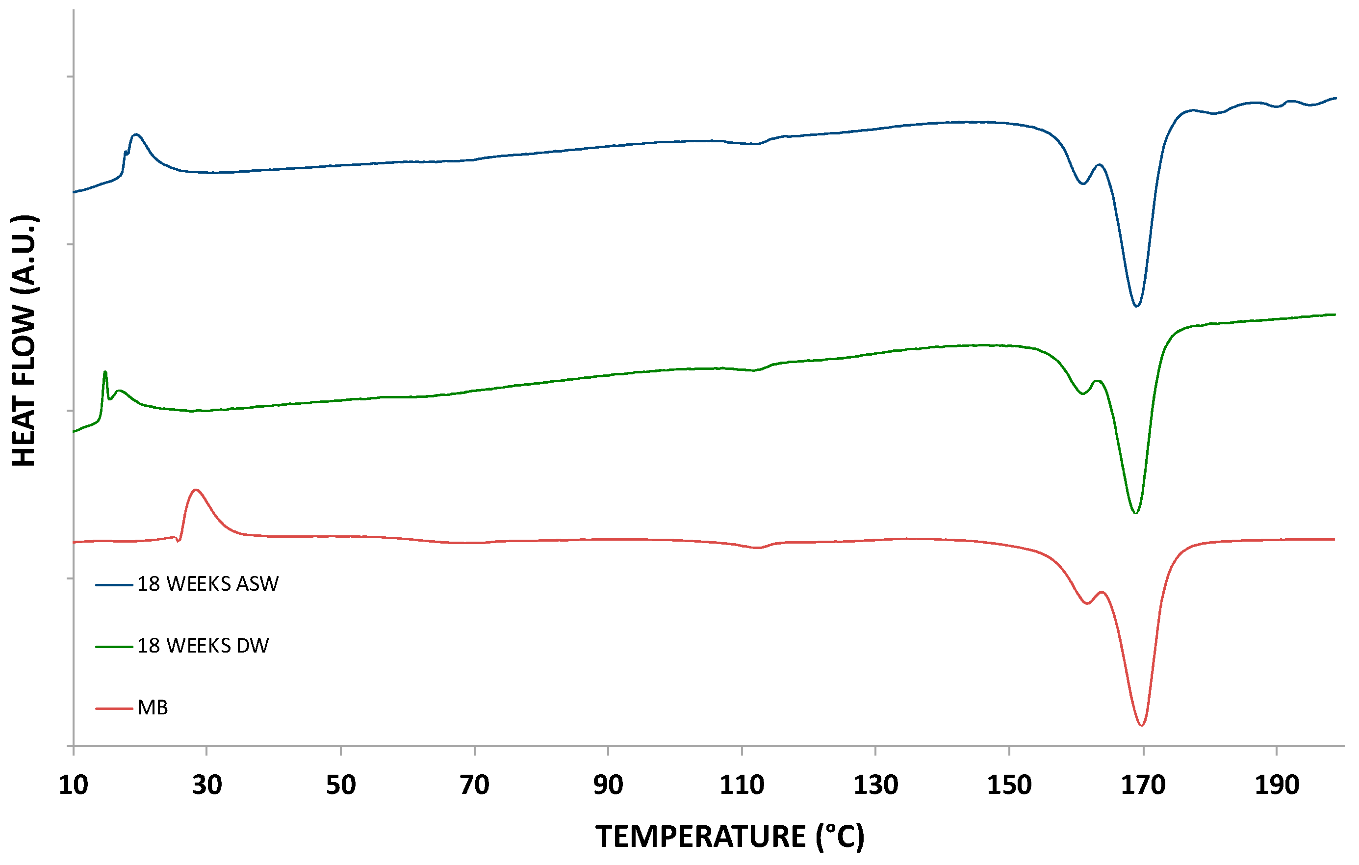 Polymers 15 00927 g006