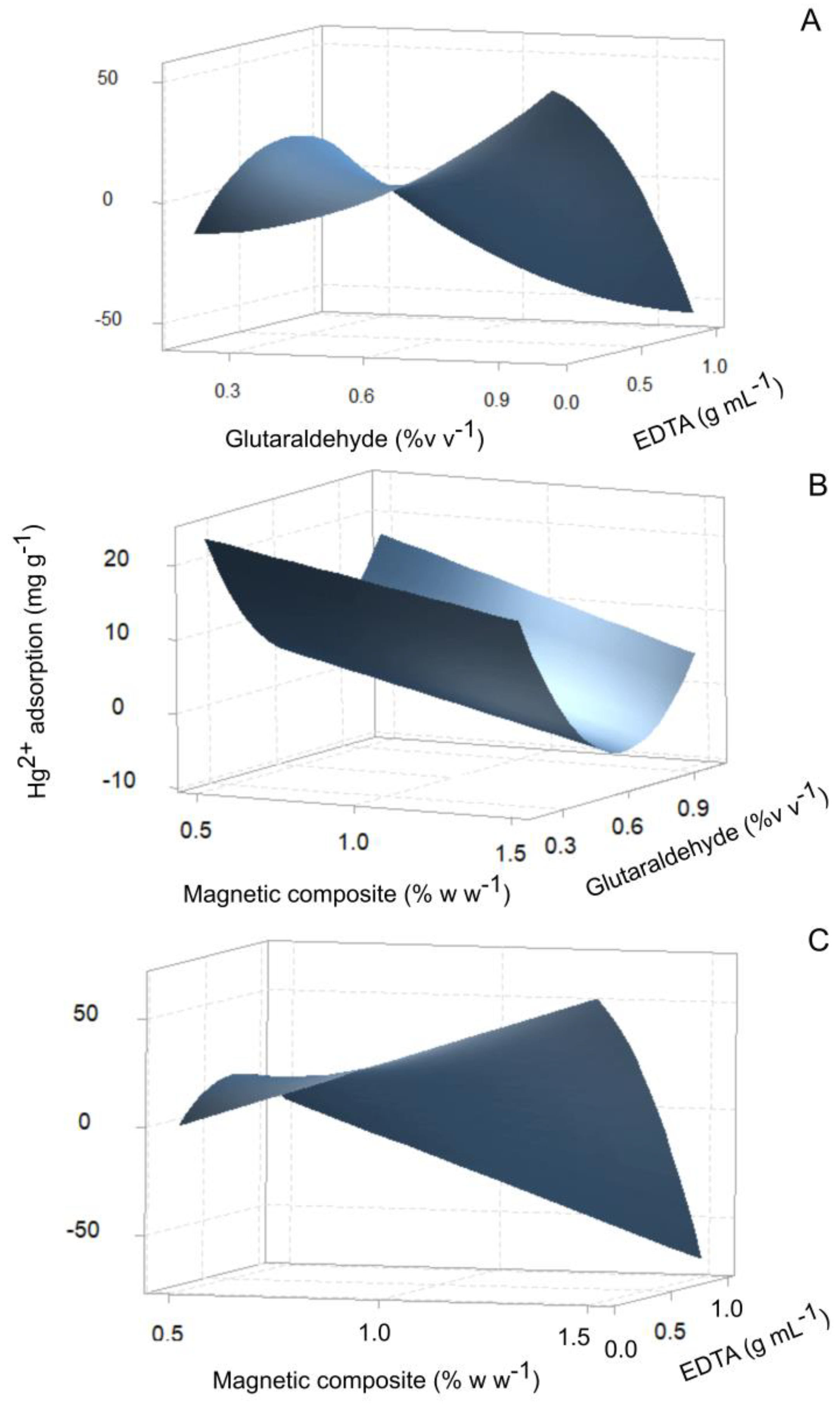Polymers 15 01405 g002