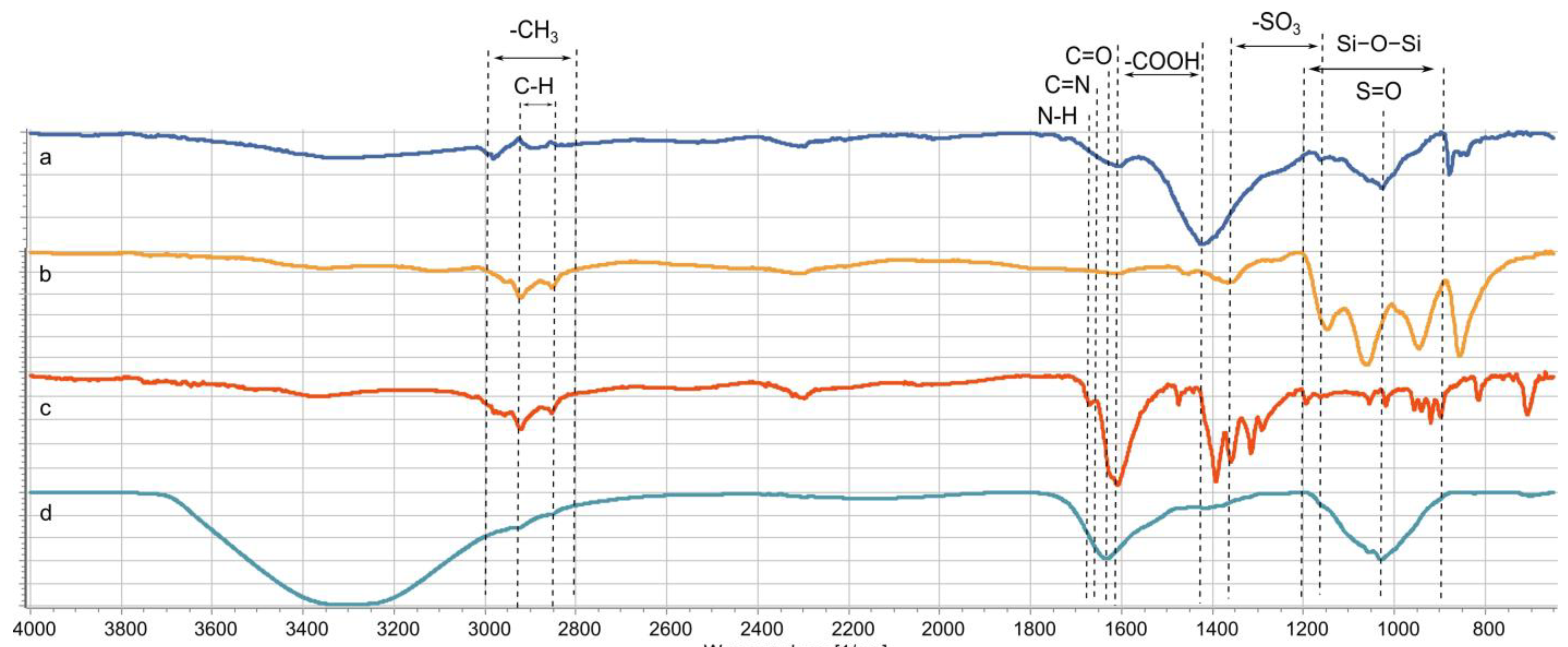 Polymers 15 01405 g005