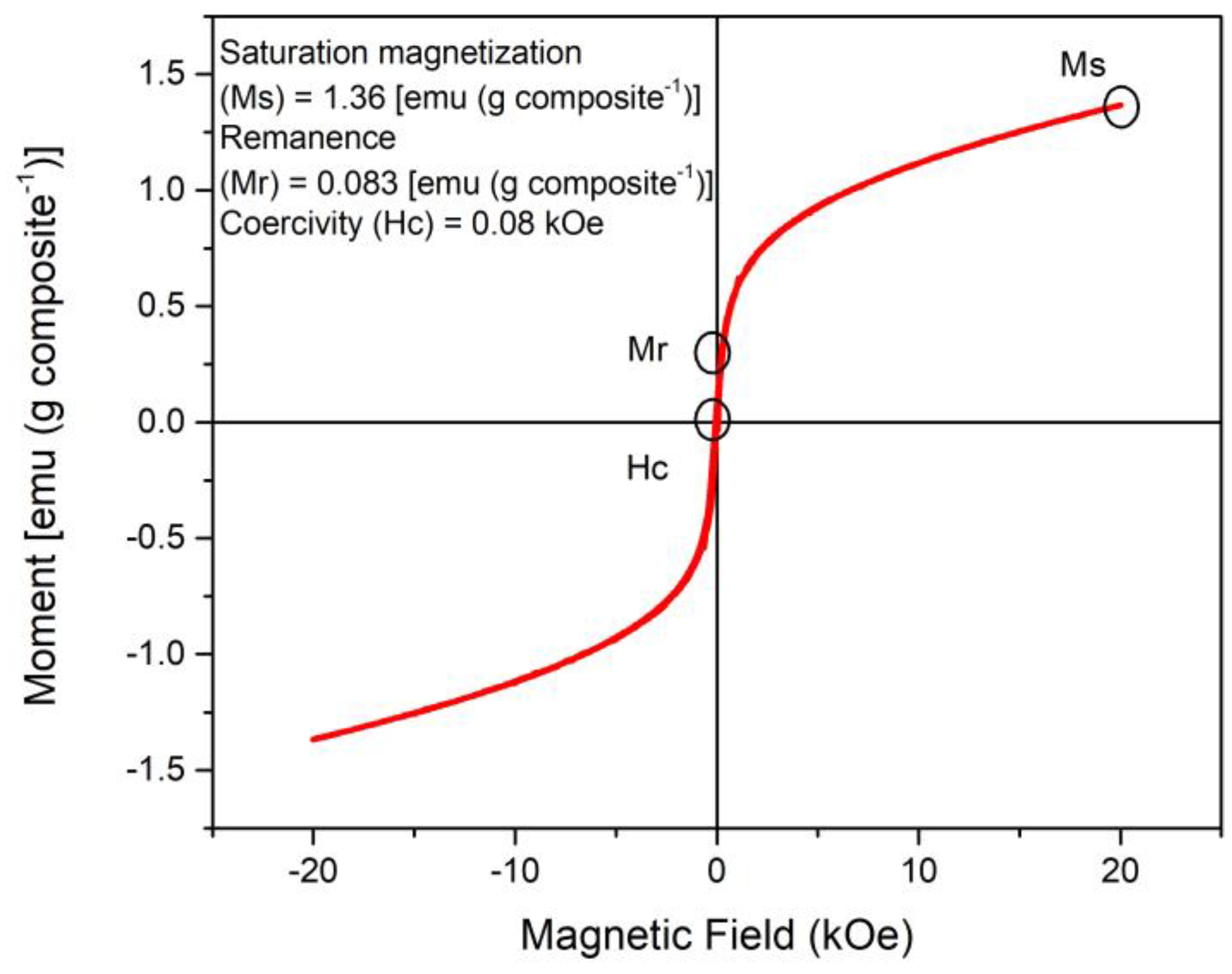 Polymers 15 01405 g008