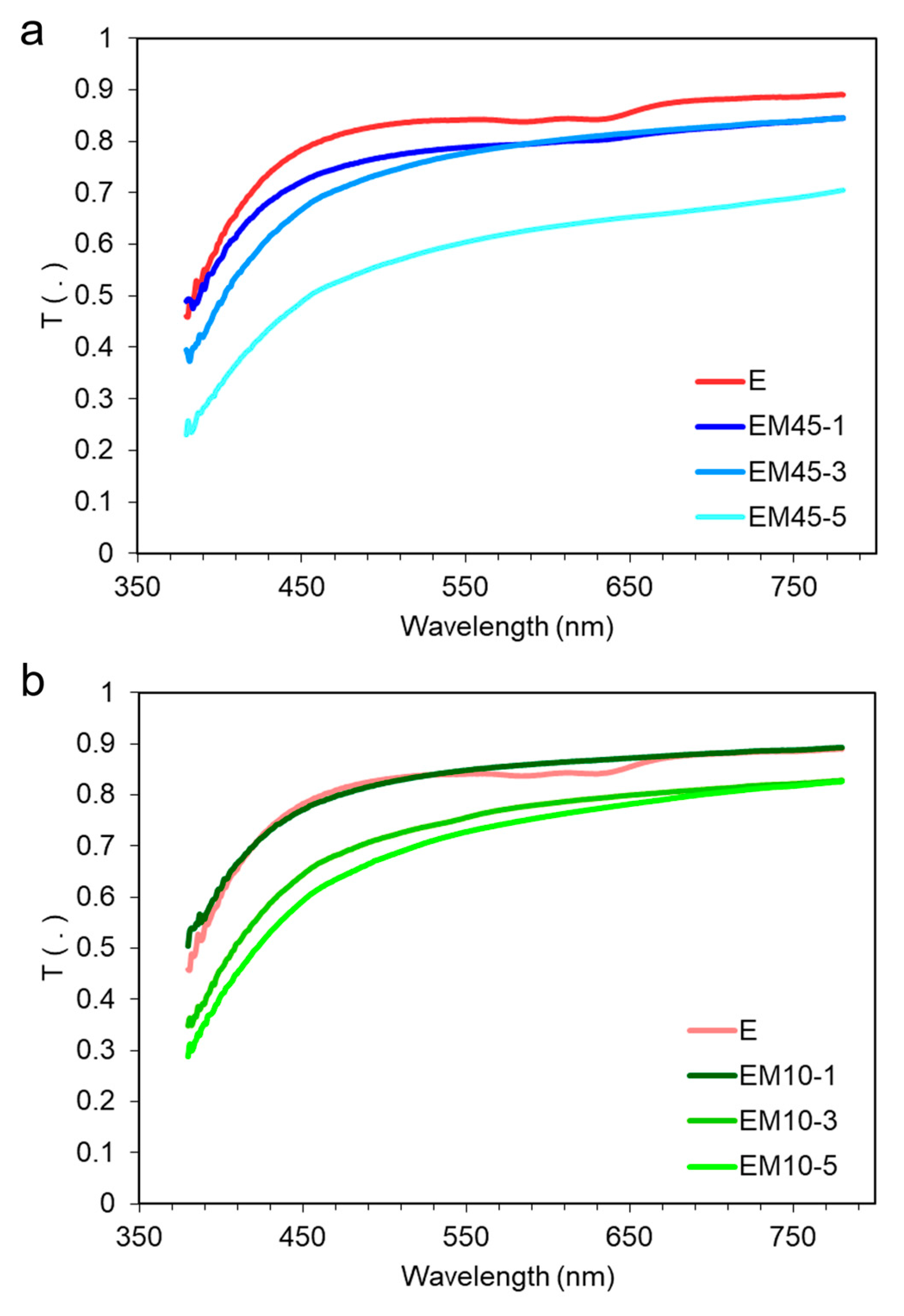 Polymers 15 01456 g008