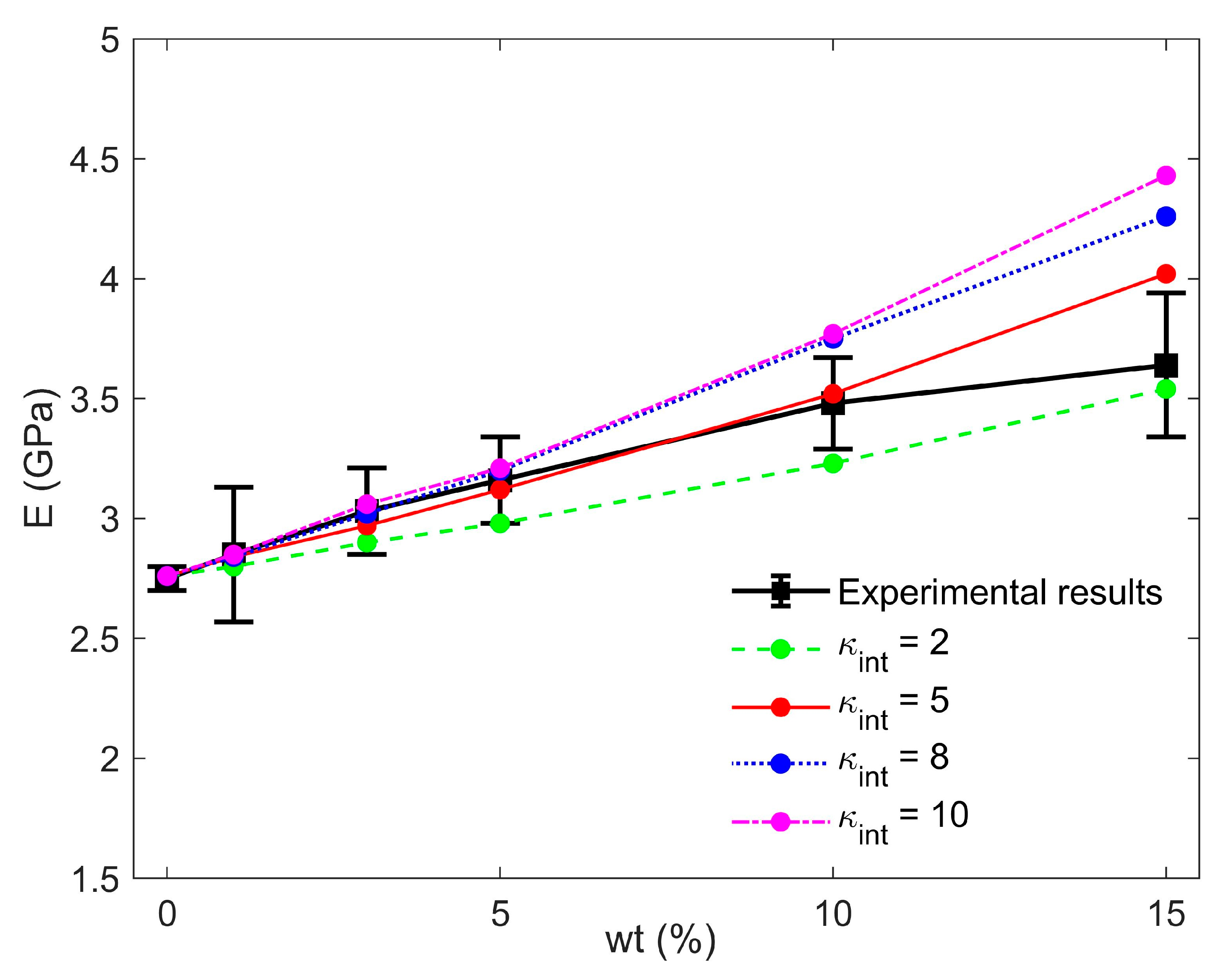 Polymers 15 01456 g010