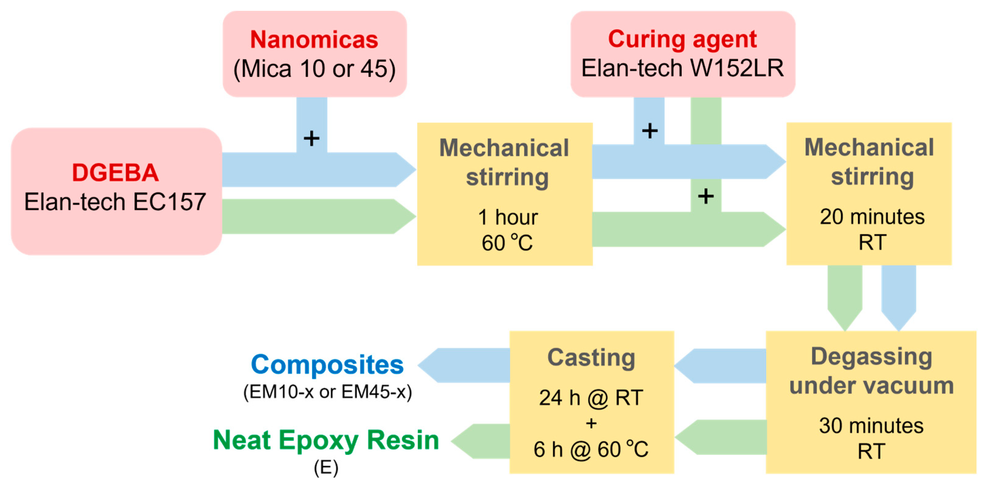 Polymers 15 01456 sch001