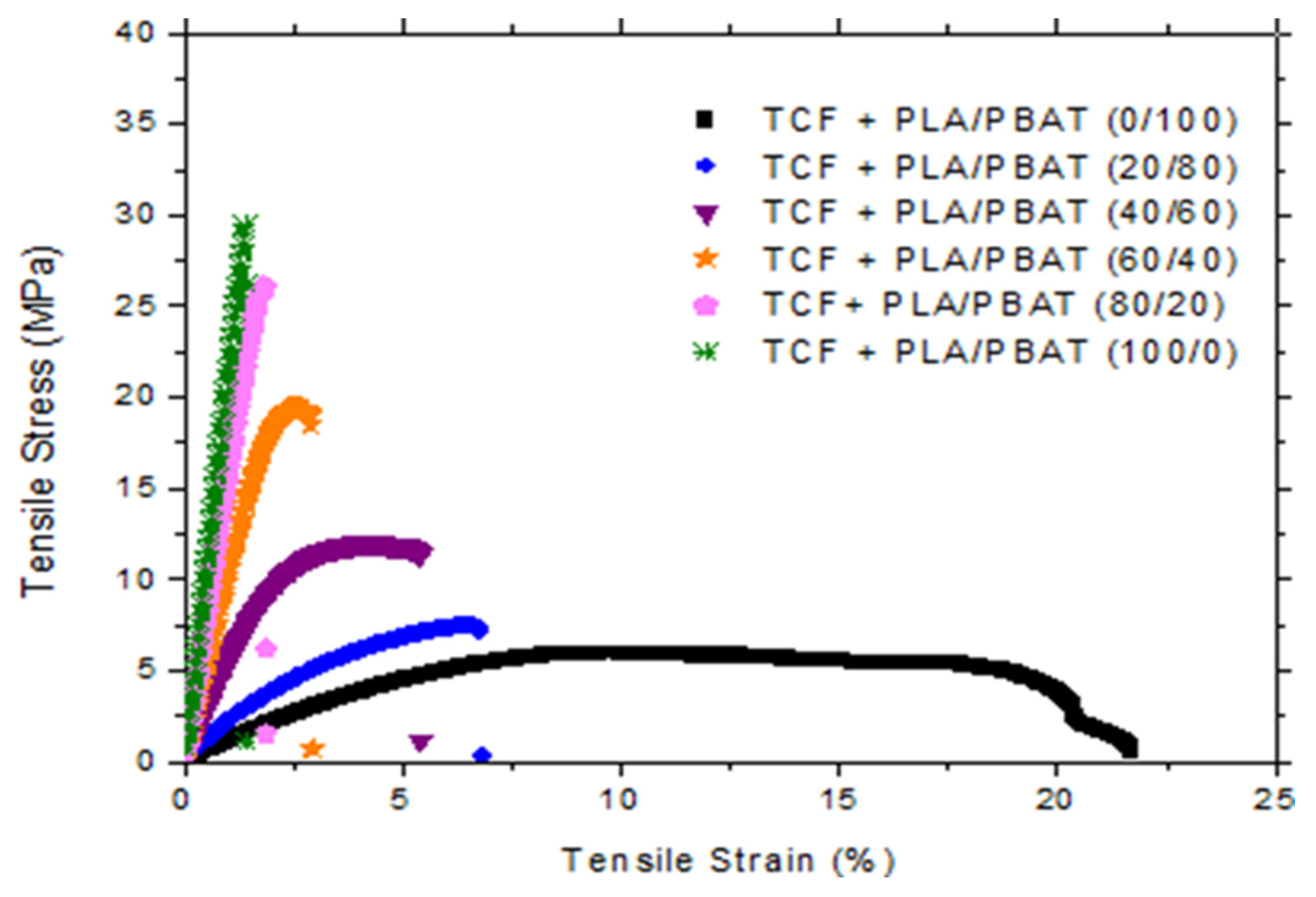Polymers 15 02068 g002
