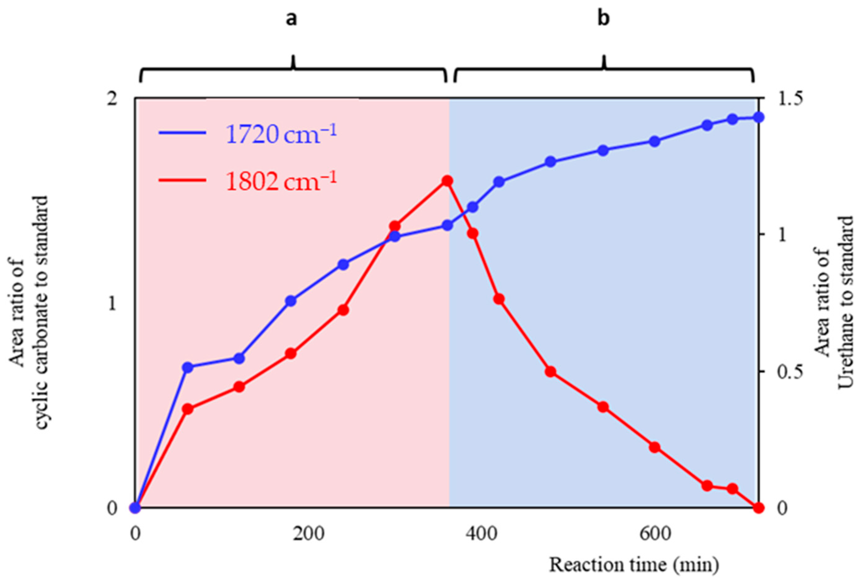 Polymers 15 02499 g007