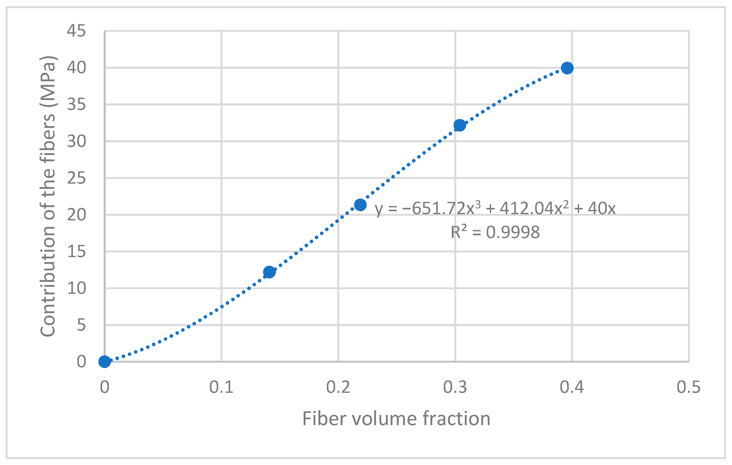 Polymers 15 02686 g002