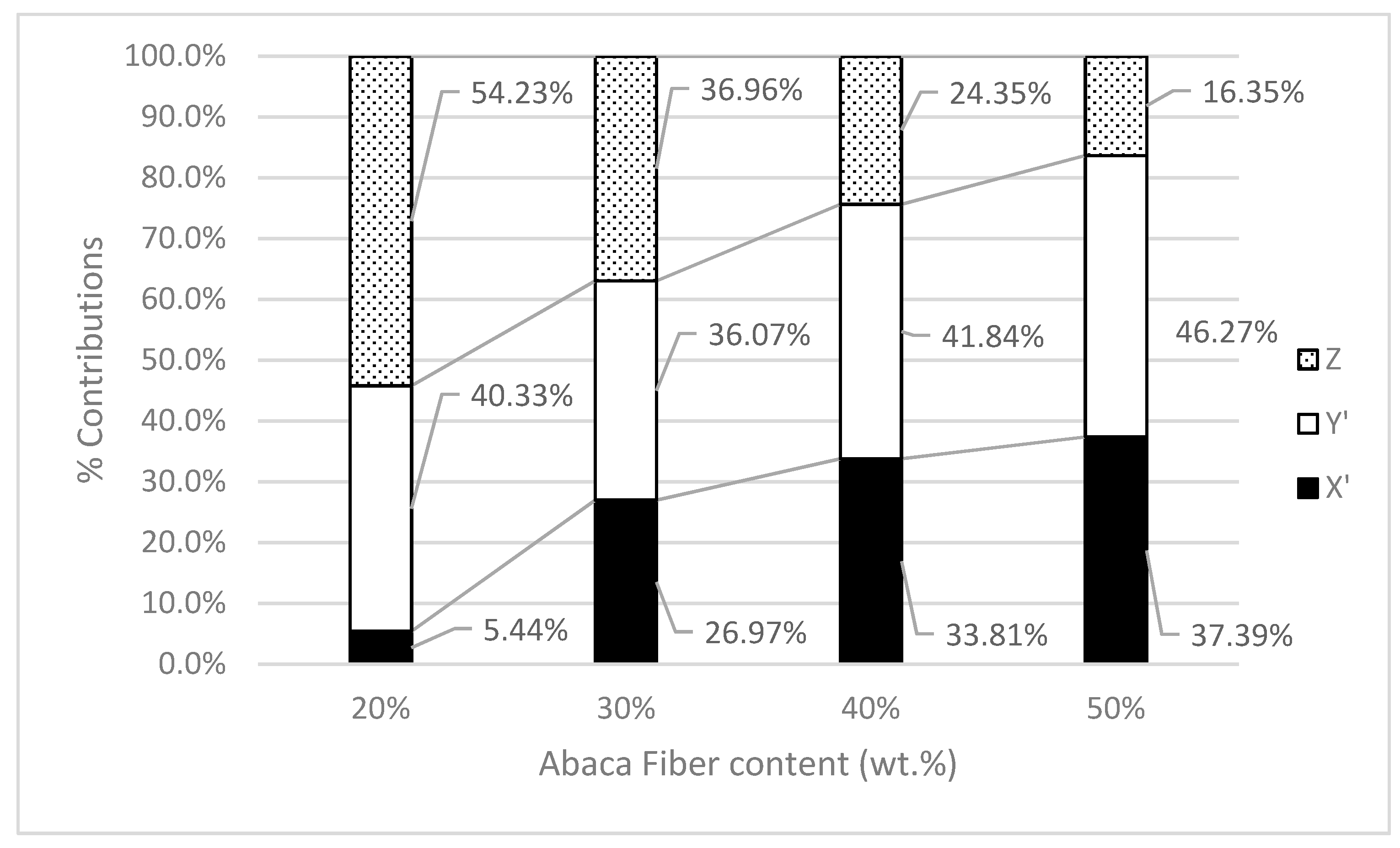 Polymers 15 02686 g005