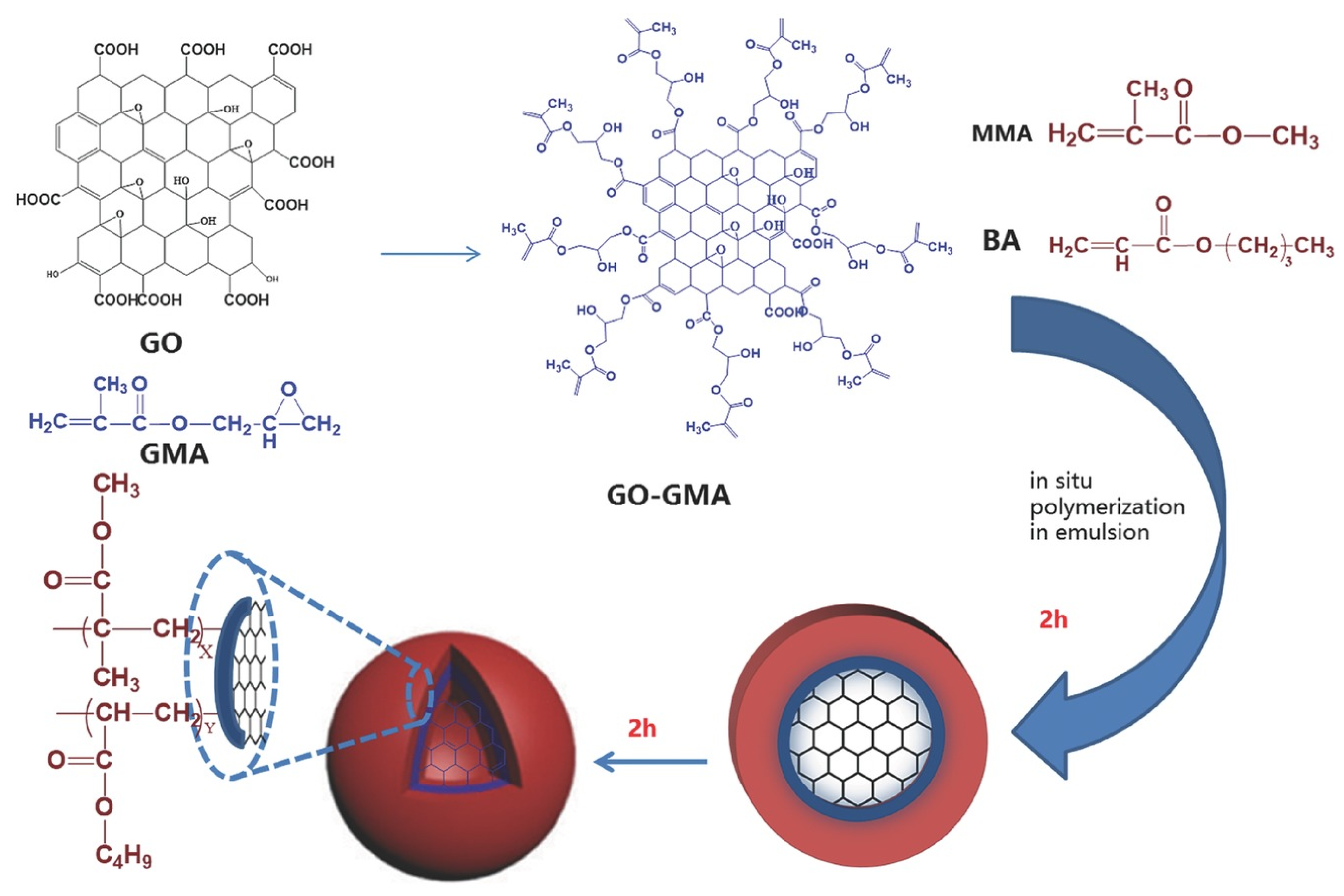 Polymers 15 02995 g005