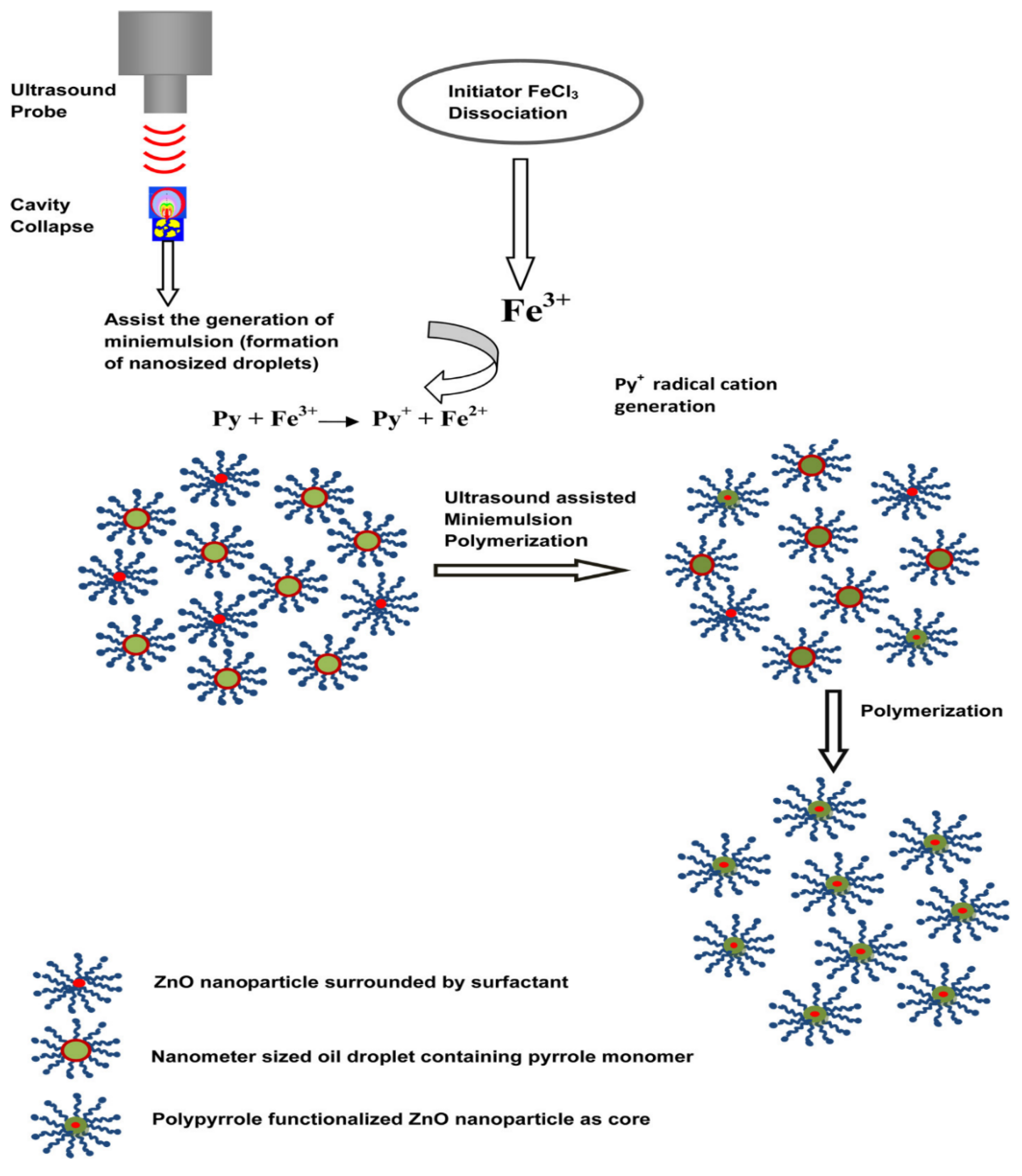 Polymers 15 02995 g007