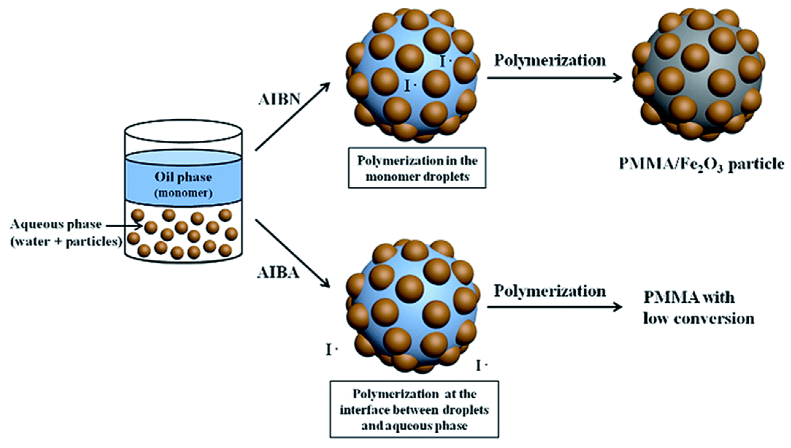 Polymers 15 02995 g014