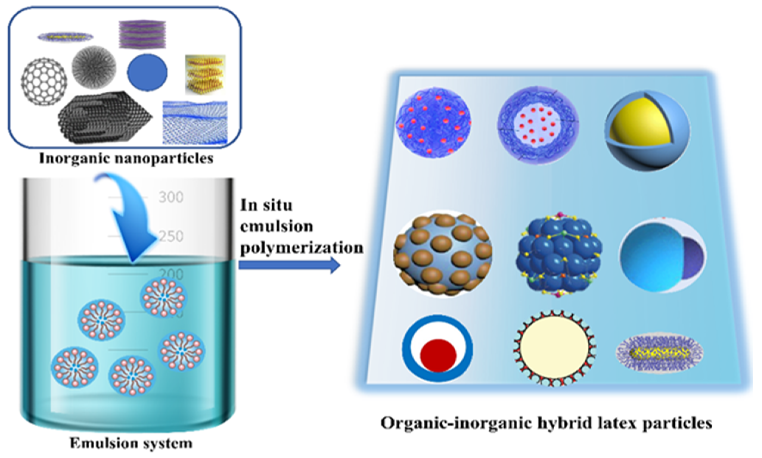 Polymers 15 02995 sch001