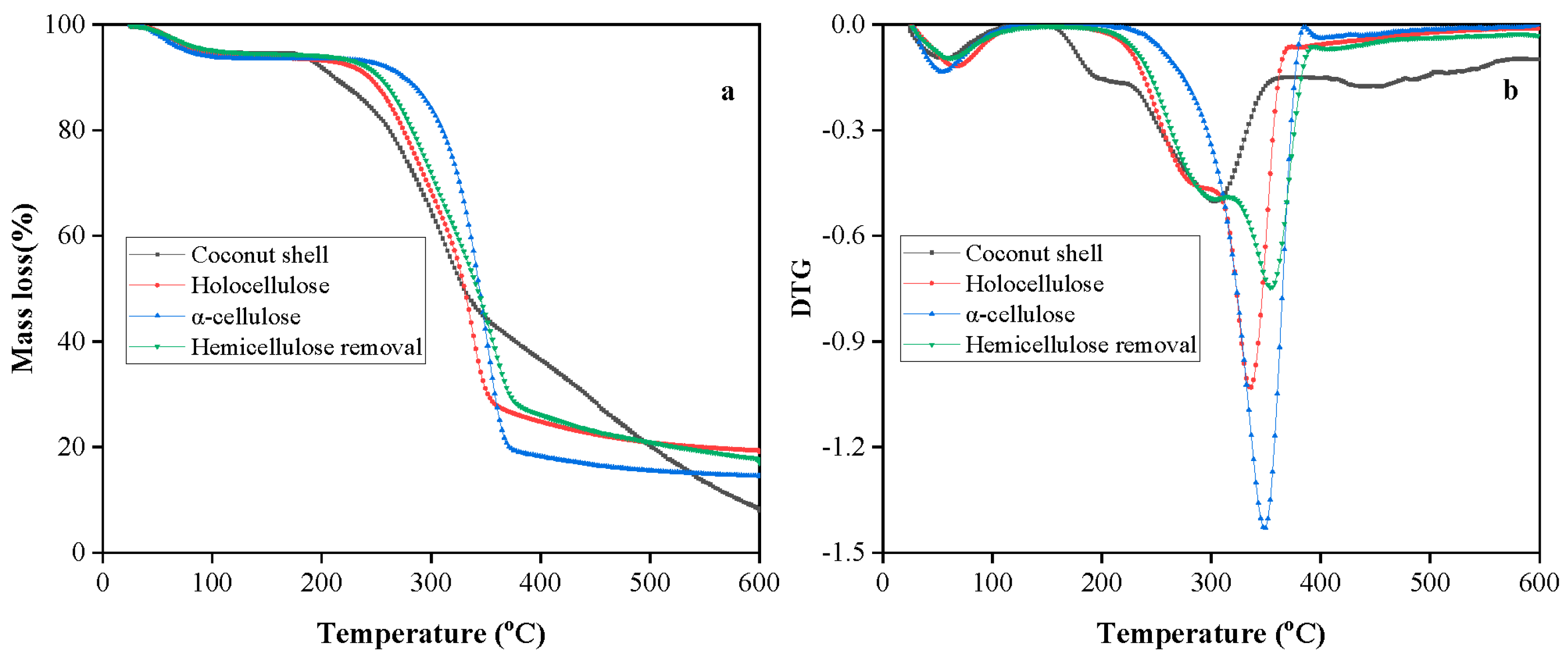 Polymers 15 03000 g005