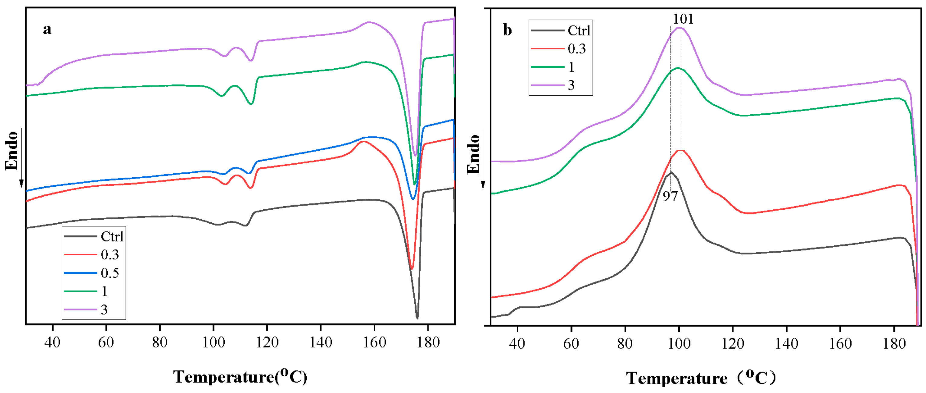Polymers 15 03000 g007