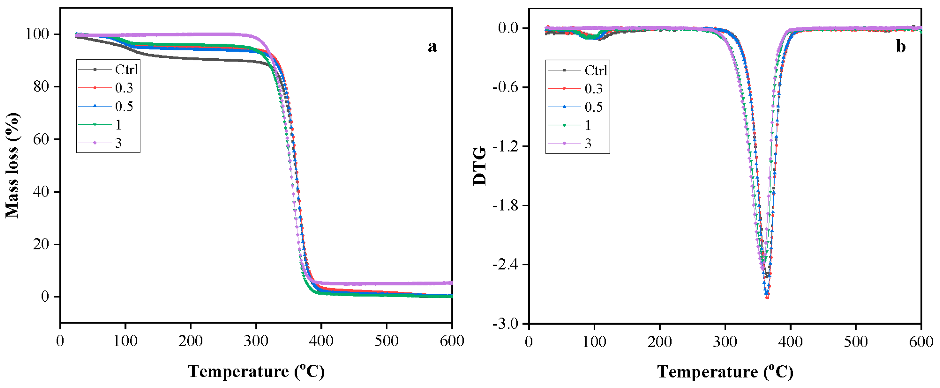 Polymers 15 03000 g008