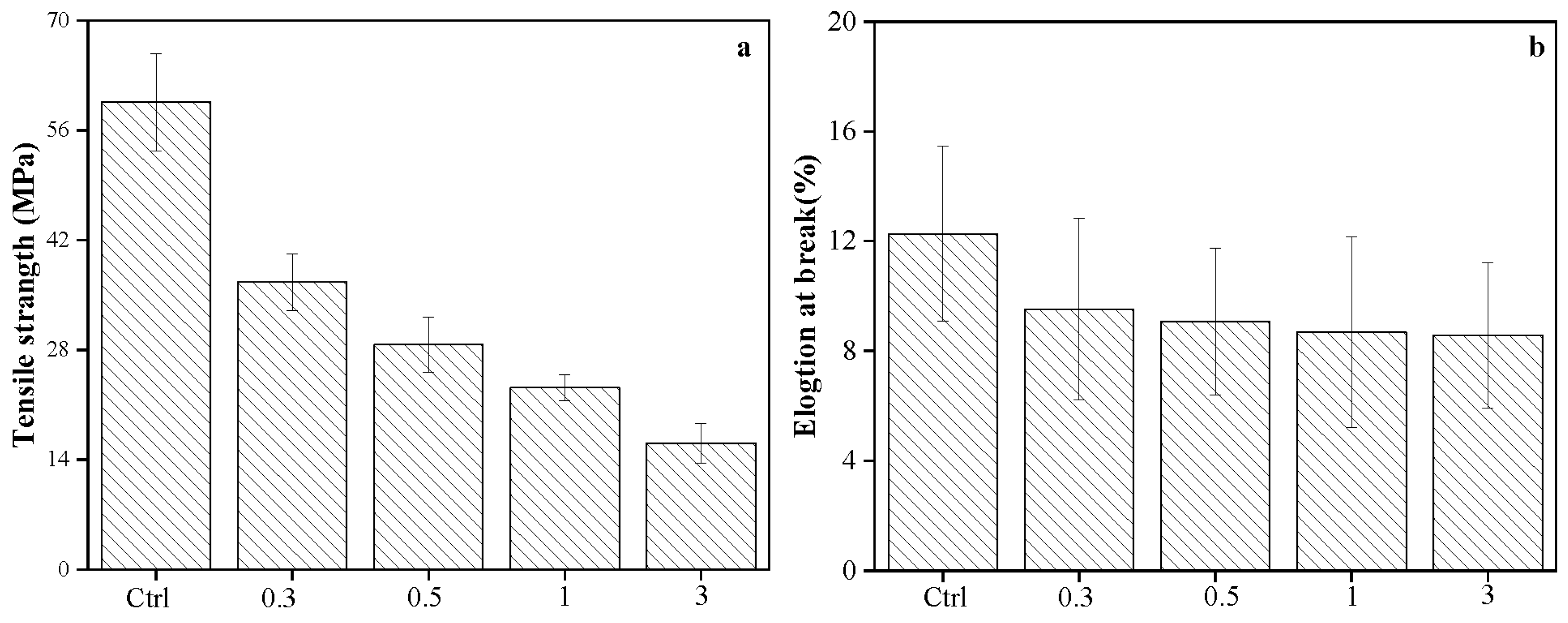 Polymers 15 03000 g009